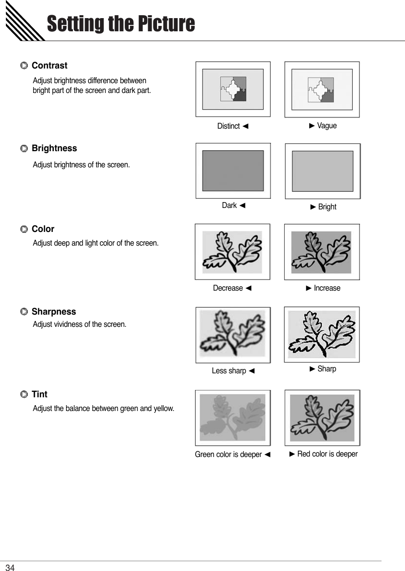 Setting the Picture34Adjust brightness difference betweenbright part of the screen and dark part.Adjust brightness of the screen.Adjust deep and light color of the screen.Adjust vividness of the screen.Adjust the balance between green and yellow.ContrastBrightnessColorSharpnessTintDistinct ¥VagueDark ¥BrightDecrease ¥IncreaseLess sharp ¥SharpGreen color is deeper ¥Red color is deeper