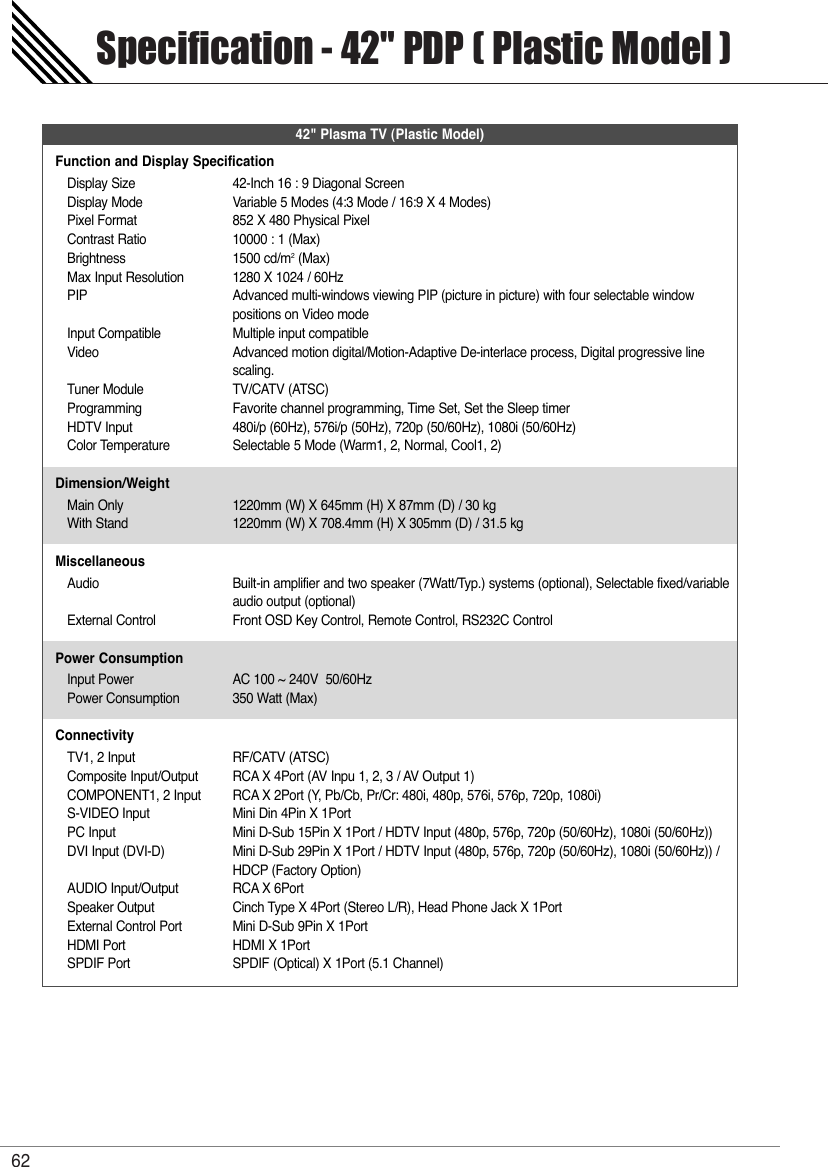 Specification - 42&quot; PDP ( Plastic Model )62Function and Display SpecificationDisplay Size 42-Inch 16 : 9 Diagonal ScreenDisplay Mode Variable 5 Modes (4:3 Mode / 16:9 X 4 Modes)Pixel Format 852 X 480 Physical Pixel Contrast Ratio 10000 : 1 (Max)Brightness 1500 cd/m  (Max)Max Input Resolution 1280 X 1024 / 60HzPIP Advanced multi-windows viewing PIP (picture in picture) with four selectable window positions on Video modeInput Compatible Multiple input compatibleVideo Advanced motion digital/Motion-Adaptive De-interlace process, Digital progressive line scaling.Tuner Module  TV/CATV (ATSC)Programming Favorite channel programming, Time Set, Set the Sleep timerHDTV Input 480i/p (60Hz), 576i/p (50Hz), 720p (50/60Hz), 1080i (50/60Hz)Color Temperature Selectable 5 Mode (Warm1, 2, Normal, Cool1, 2)Dimension/WeightMain Only 1220mm (W) X 645mm (H) X 87mm (D) / 30 kgWith Stand 1220mm (W) X 708.4mm (H) X 305mm (D) / 31.5 kgMiscellaneousAudio Built-in amplifier and two speaker (7Watt/Typ.) systems (optional), Selectable fixed/variable audio output (optional)External Control Front OSD Key Control, Remote Control, RS232C ControlPower ConsumptionInput Power AC 100 ~ 240V  50/60HzPower Consumption 350 Watt (Max)ConnectivityTV1, 2 Input RF/CATV (ATSC)Composite Input/Output RCA X 4Port (AV Inpu 1, 2, 3 / AV Output 1)COMPONENT1, 2 Input RCA X 2Port (Y, Pb/Cb, Pr/Cr: 480i, 480p, 576i, 576p, 720p, 1080i)S-VIDEO Input Mini Din 4Pin X 1PortPC Input Mini D-Sub 15Pin X 1Port / HDTV Input (480p, 576p, 720p (50/60Hz), 1080i (50/60Hz))DVI Input (DVI-D) Mini D-Sub 29Pin X 1Port / HDTV Input (480p, 576p, 720p (50/60Hz), 1080i (50/60Hz)) / HDCP (Factory Option)AUDIO Input/Output RCA X 6PortSpeaker Output Cinch Type X 4Port (Stereo L/R), Head Phone Jack X 1PortExternal Control Port Mini D-Sub 9Pin X 1PortHDMI Port HDMI X 1PortSPDIF Port SPDIF (Optical) X 1Port (5.1 Channel)42&quot; Plasma TV (Plastic Model)2
