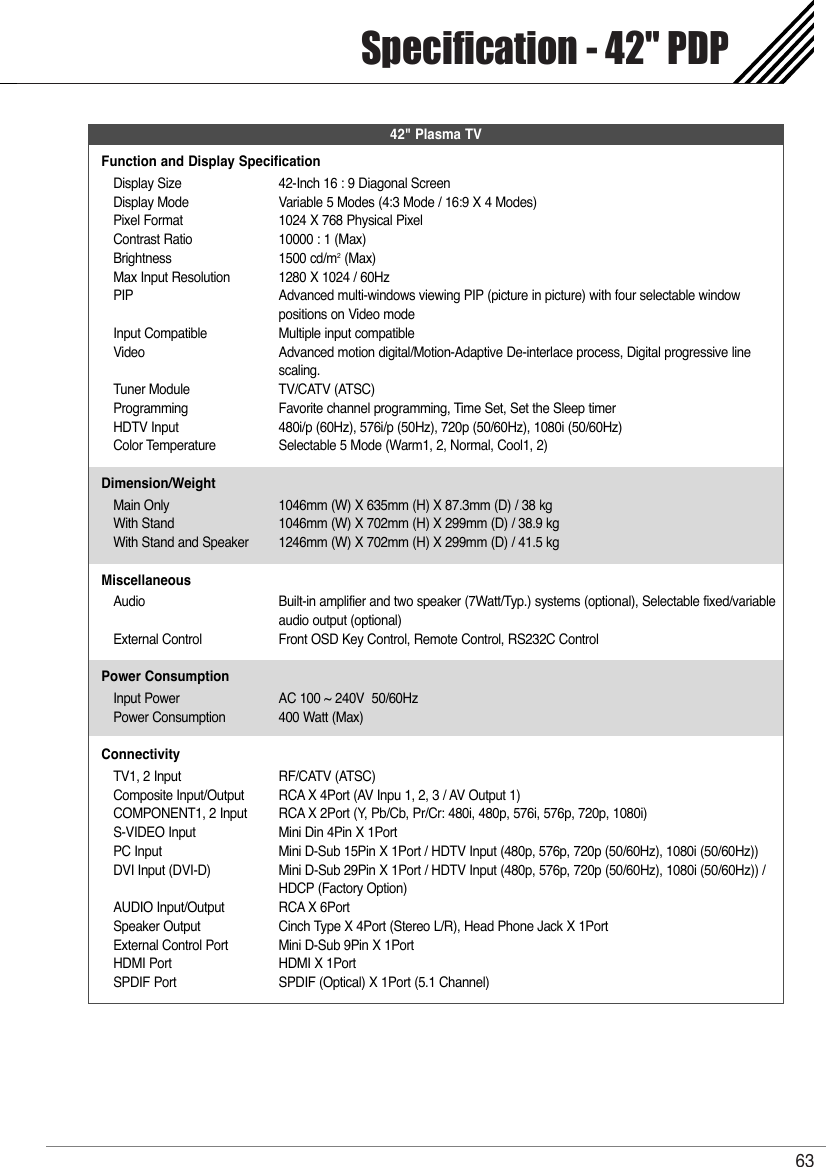 Specification - 42&quot; PDP63Function and Display SpecificationDisplay Size 42-Inch 16 : 9 Diagonal ScreenDisplay Mode Variable 5 Modes (4:3 Mode / 16:9 X 4 Modes)Pixel Format 1024 X 768 Physical Pixel Contrast Ratio 10000 : 1 (Max)Brightness 1500 cd/m  (Max)Max Input Resolution 1280 X 1024 / 60HzPIP Advanced multi-windows viewing PIP (picture in picture) with four selectable window positions on Video modeInput Compatible Multiple input compatibleVideo Advanced motion digital/Motion-Adaptive De-interlace process, Digital progressive line scaling.Tuner Module  TV/CATV (ATSC)Programming Favorite channel programming, Time Set, Set the Sleep timerHDTV Input 480i/p (60Hz), 576i/p (50Hz), 720p (50/60Hz), 1080i (50/60Hz)Color Temperature Selectable 5 Mode (Warm1, 2, Normal, Cool1, 2)Dimension/WeightMain Only 1046mm (W) X 635mm (H) X 87.3mm (D) / 38 kgWith Stand 1046mm (W) X 702mm (H) X 299mm (D) / 38.9 kgWith Stand and Speaker 1246mm (W) X 702mm (H) X 299mm (D) / 41.5 kgMiscellaneousAudio Built-in amplifier and two speaker (7Watt/Typ.) systems (optional), Selectable fixed/variable audio output (optional)External Control Front OSD Key Control, Remote Control, RS232C ControlPower ConsumptionInput Power AC 100 ~ 240V  50/60HzPower Consumption 400 Watt (Max)ConnectivityTV1, 2 Input RF/CATV (ATSC)Composite Input/Output RCA X 4Port (AV Inpu 1, 2, 3 / AV Output 1)COMPONENT1, 2 Input RCA X 2Port (Y, Pb/Cb, Pr/Cr: 480i, 480p, 576i, 576p, 720p, 1080i)S-VIDEO Input Mini Din 4Pin X 1PortPC Input Mini D-Sub 15Pin X 1Port / HDTV Input (480p, 576p, 720p (50/60Hz), 1080i (50/60Hz))DVI Input (DVI-D) Mini D-Sub 29Pin X 1Port / HDTV Input (480p, 576p, 720p (50/60Hz), 1080i (50/60Hz)) / HDCP (Factory Option)AUDIO Input/Output RCA X 6PortSpeaker Output Cinch Type X 4Port (Stereo L/R), Head Phone Jack X 1PortExternal Control Port Mini D-Sub 9Pin X 1PortHDMI Port HDMI X 1PortSPDIF Port SPDIF (Optical) X 1Port (5.1 Channel)42&quot; Plasma TV2