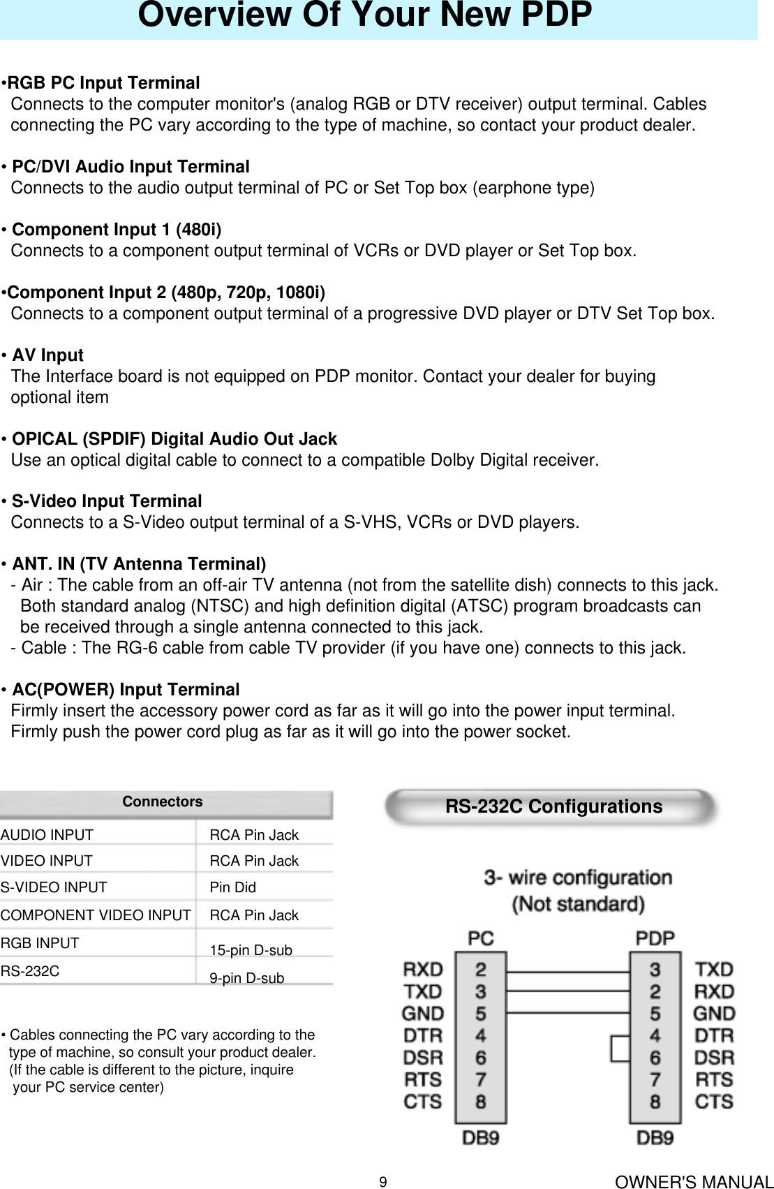 OWNER&apos;S MANUAL9Overview Of Your New PDP•RGB PC Input TerminalConnects to the computer monitor&apos;s (analog RGB or DTV receiver) output terminal. Cables   connecting the PC vary according to the type of machine, so contact your product dealer.•PC/DVI Audio Input TerminalConnects to the audio output terminal of PC or Set Top box (earphone type)•Component Input 1 (480i)Connects to a component output terminal of VCRs or DVD player or Set Top box.•Component Input 2 (480p, 720p, 1080i)Connects to a component output terminal of a progressive DVD player or DTV Set Top box.•AV InputThe Interface board is not equipped on PDP monitor. Contact your dealer for buying   optional item•OPICAL (SPDIF) Digital Audio Out JackUse an optical digital cable to connect to a compatible Dolby Digital receiver.•S-Video Input TerminalConnects to a S-Video output terminal of a S-VHS, VCRs or DVD players.•ANT. IN (TV Antenna Terminal)- Air : The cable from an off-air TV antenna (not from the satellite dish) connects to this jack.  Both standard analog (NTSC) and high definition digital (ATSC) program broadcasts can  be received through a single antenna connected to this jack.- Cable : The RG-6 cable from cable TV provider (if you have one) connects to this jack. •AC(POWER) Input TerminalFirmly insert the accessory power cord as far as it will go into the power input terminal.  Firmly push the power cord plug as far as it will go into the power socket.ConnectorsAUDIO INPUTVIDEO INPUTS-VIDEO INPUTCOMPONENT VIDEO INPUTRGB INPUTRS-232CRCA Pin JackRCA Pin JackPin DidRCA Pin Jack15-pin D-sub9-pin D-subRS-232C Configurations• Cables connecting the PC vary according to the type of machine, so consult your product dealer.(If the cable is different to the picture, inquire your PC service center)