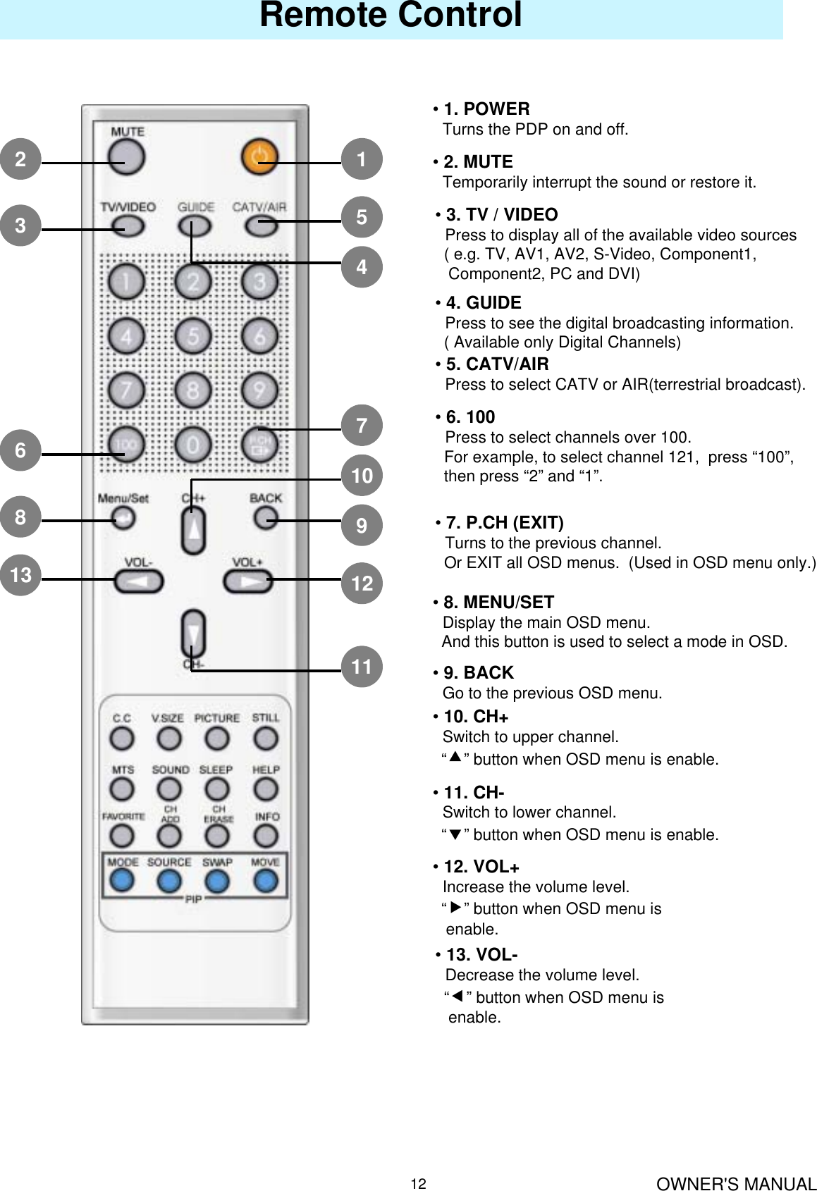 OWNER&apos;S MANUAL12Remote Control•2. MUTETemporarily interrupt the sound or restore it.•3. TV / VIDEOPress to display all of the available video sources( e.g. TV, AV1, AV2, S-Video, Component1, Component2, PC and DVI)•1. POWERTurns the PDP on and off.•6. 100Press to select channels over 100.For example, to select channel 121,  press “100”, then press “2” and “1”.•7. P.CH (EXIT)Turns to the previous channel.Or EXIT all OSD menus.  (Used in OSD menu only.)•8. MENU/SETDisplay the main OSD menu.And this button is used to select a mode in OSD.•9. BACKGo to the previous OSD menu.•10. CH+ Switch to upper channel.“c” button when OSD menu is enable.1547109121123•4. GUIDEPress to see the digital broadcasting information.( Available only Digital Channels)•5. CATV/AIRPress to select CATV or AIR(terrestrial broadcast).6813•11. CH-Switch to lower channel.“d” button when OSD menu is enable.•12. VOL+Increase the volume level.“f” button when OSD menu isenable.•13. VOL-Decrease the volume level.“e” button when OSD menu isenable.