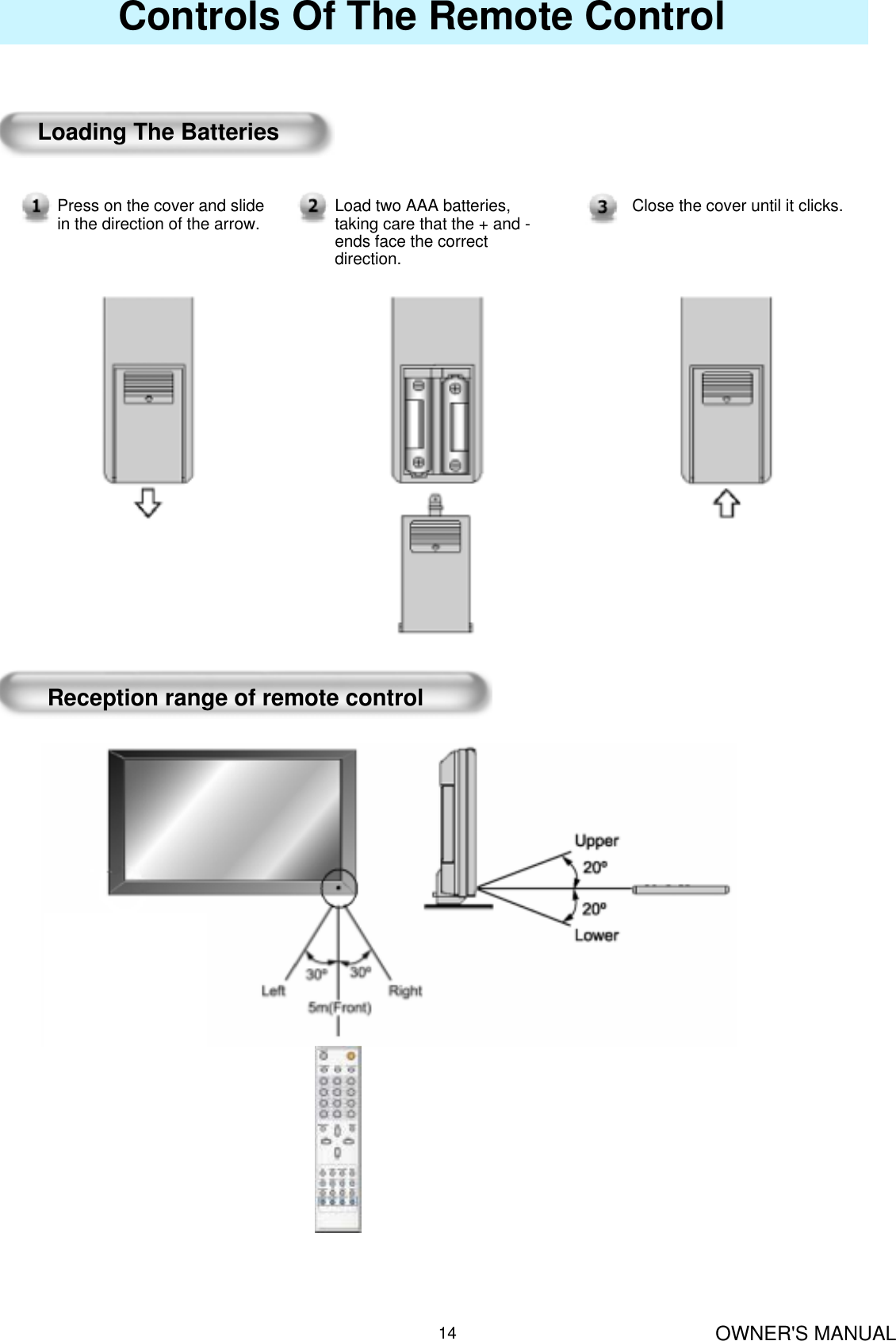 OWNER&apos;S MANUAL14Controls Of The Remote ControlLoading The BatteriesPress on the cover and slidein the direction of the arrow. Load two AAA batteries, taking care that the + and -ends face the correct direction.Close the cover until it clicks.Reception range of remote control