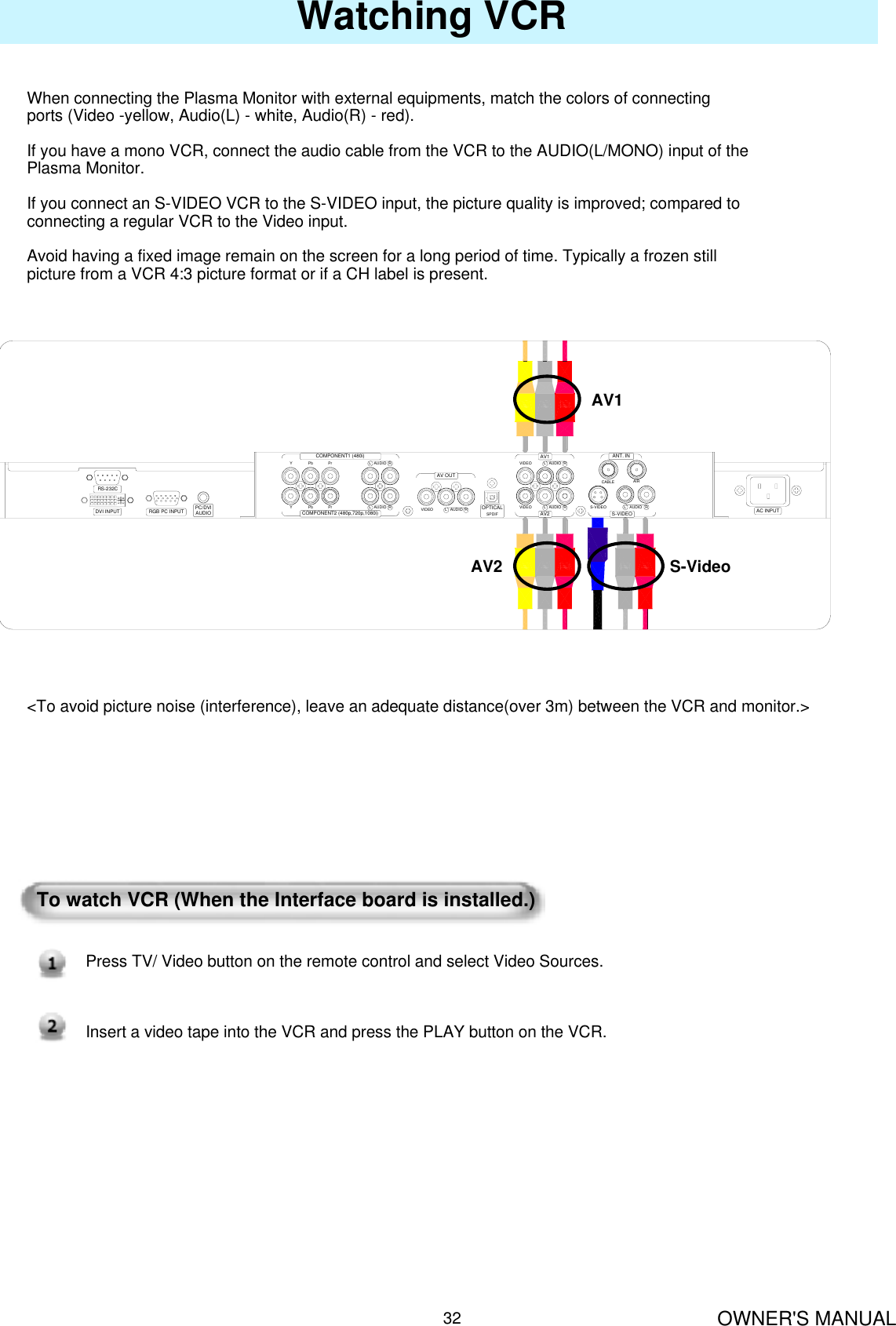 OWNER&apos;S MANUAL32Watching VCRAC INPUTRS-232CRGB PC INPUTDVI INPUTCABLE AIRYPrPb RAUDIOLRAUDIOLRAUDIOLRAUDIOLVIDEO VIDEO S-VIDEOYPrPb RAUDIOLRAUDIOLVIDEOANT. INAV2AV1S-VIDEOOPTICALSPDIFCOMPONENT2 (480p,720p,1080i)COMPONENT1 (480i)AV OUTPC/DVIAUDIOAV1AV2 S-VideoWhen connecting the Plasma Monitor with external equipments, match the colors of connecting ports (Video -yellow, Audio(L) - white, Audio(R) - red).If you have a mono VCR, connect the audio cable from the VCR to the AUDIO(L/MONO) input of the Plasma Monitor.If you connect an S-VIDEO VCR to the S-VIDEO input, the picture quality is improved; compared to connecting a regular VCR to the Video input.Avoid having a fixed image remain on the screen for a long period of time. Typically a frozen still picture from a VCR 4:3 picture format or if a CH label is present.&lt;To avoid picture noise (interference), leave an adequate distance(over 3m) between the VCR and monitor.&gt;To watch VCR (When the Interface board is installed.)Press TV/ Video button on the remote control and select Video Sources. Insert a video tape into the VCR and press the PLAY button on the VCR. 