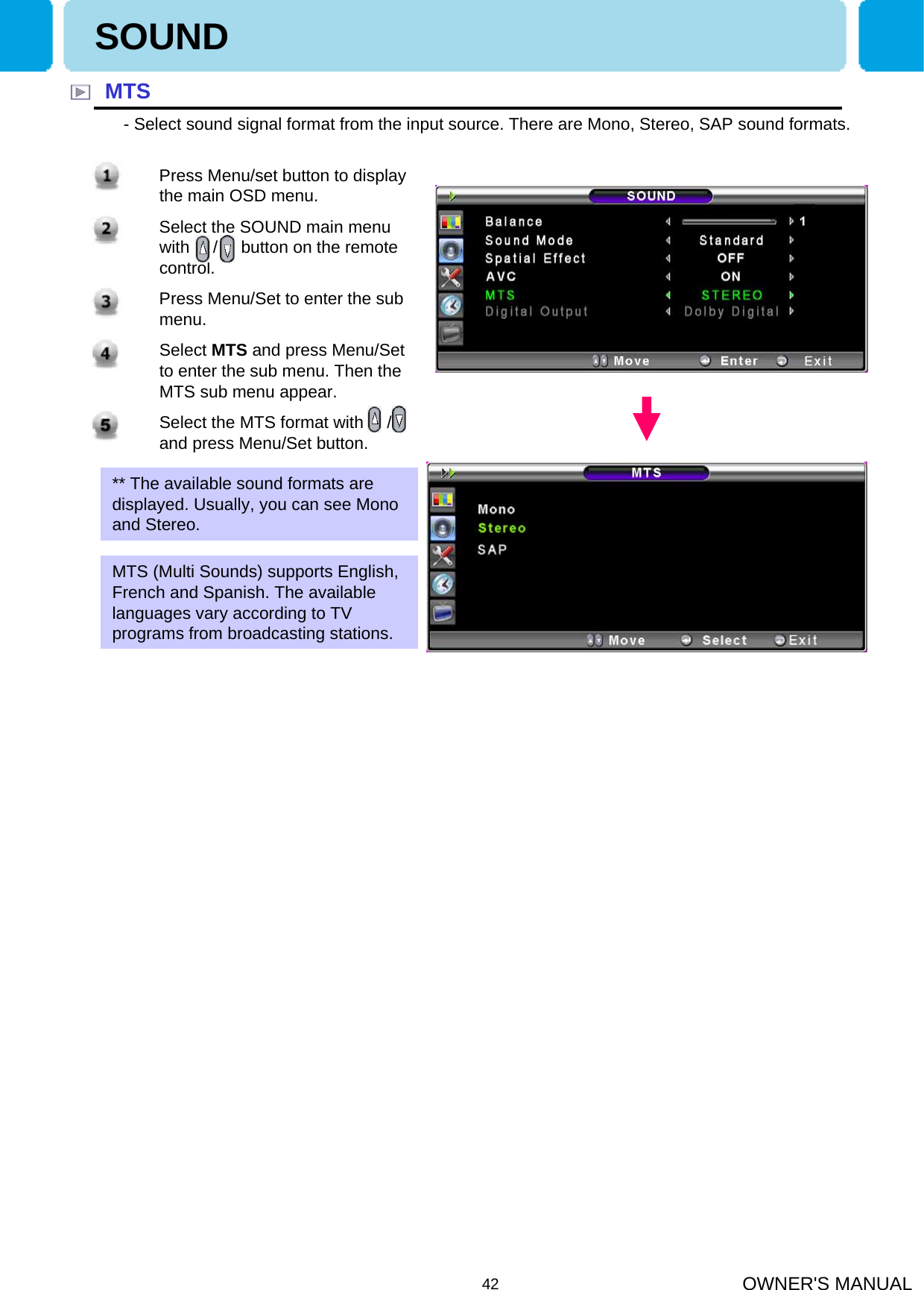 OWNER&apos;S MANUAL42MTS- Select sound signal format from the input source. There are Mono, Stereo, SAP sound formats. ** The available sound formats are displayed. Usually, you can see Mono and Stereo.SOUND1. Press Menu/set button to display the main OSD menu.2. Select the SOUND main menu with     /     button on the remote control.3. Press Menu/Set to enter the sub menu.4. Select MTS and press Menu/Set to enter the sub menu. Then the MTS sub menu appear.5. Select the MTS format with     /      and press Menu/Set button.MTS (Multi Sounds) supports English, French and Spanish. The available languages vary according to TV programs from broadcasting stations. 