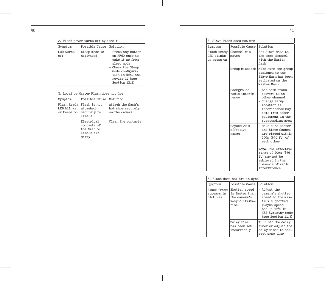 40 41                         Symptom Possible Cause SolutionoffSleep mode is activated- Press any button  on RF60 once to            sleep mode- Check the Sleep -ti o n i n  M en u a n d  revise it (see Section 12.2)                            Symptom Possible Cause SolutionFlash Ready or keeps onFlash is not attached securely to camera            hot shoe securely on the cameraElectrical  contacts of camera are dirtyClean the contactsSymptom Possible Cause SolutionFlash Ready or keeps onChannel mis-matchthe same channel              Group mismatch Make sure the group assigned to the                 activated on the Background radio interfe-rence- Set both trans-ceivers to an-other channel- Change setup location as interference may  come from other equipment in the surrounding areaBeyond 200m effective  range- Make sure Master 200m (656 ft) of each otherNote: The effective range of 200m (656 ft) may not be achieved in the presence of radio interferenceSymptom Possible Cause SolutionBlack frame  appears in picturesShutter speed is faster than  x-sync limita-tion- Adjust the speed to the max-imum supported x-sync speed- Set up RF60 in HSS Sympathy mode (see Se ction 11.3)Delay timer has been set incorrectlyTurn off the delay timer or adjust the delay timer to cor-rect sync time