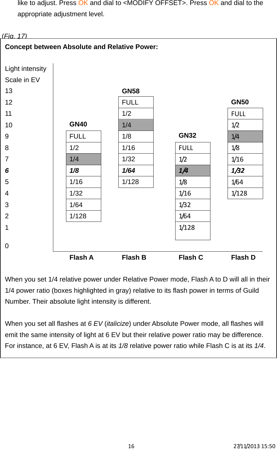 1627/11/201315:50like to adjust. Press OK and dial to &lt;MODIFY OFFSET&gt;. Press OK and dial to the appropriate adjustment level.  (Fig. 17)                               Concept between Absolute and Relative Power:                                                                                   Light intensity Scale in EV         13      GN40  GN58       GN32   GN50 12 FULL 11 1/2 FULL 10  1/4  1/2  9 FULL 1/8  1/4  8 1/2 1/16 FULL 1/8  7  1/4 1/32 1/2  1/1 6  6  1/8  1/64  1/4 1/32 5 1/16 1/128 1/8  1/6 4  4 1/32  1/1 6  1/128 3 1/64  1/3 2   2 1/128  1/6 4  1   1/128 0       Flash A    Flash B    Flash C    Flash D  When you set 1/4 relative power under Relative Power mode, Flash A to D will all in their 1/4 power ratio (boxes highlighted in gray) relative to its flash power in terms of Guild Number. Their absolute light intensity is different.  When you set all flashes at 6 EV (italicize) under Absolute Power mode, all flashes will emit the same intensity of light at 6 EV but their relative power ratio may be difference. For instance, at 6 EV, Flash A is at its 1/8 relative power ratio while Flash C is at its 1/4.  