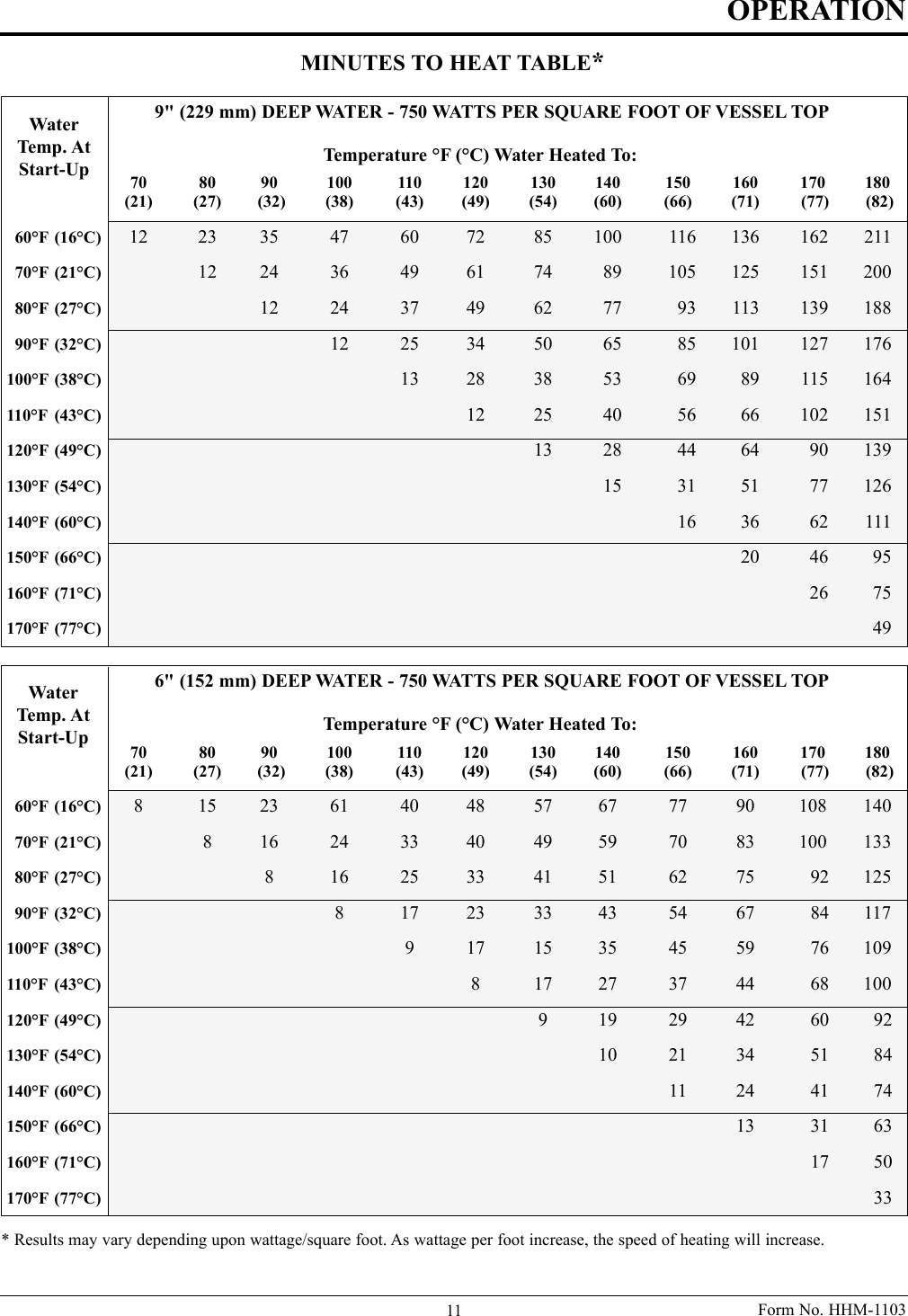 Hatco Booster Heater Sizing Chart