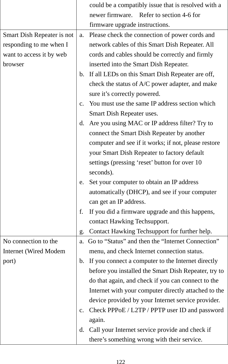 122 could be a compatibly issue that is resolved with a newer firmware.    Refer to section 4-6 for firmware upgrade instructions. Smart Dish Repeater is not responding to me when I want to access it by web browser a. Please check the connection of power cords and network cables of this Smart Dish Repeater. All cords and cables should be correctly and firmly inserted into the Smart Dish Repeater. b. If all LEDs on this Smart Dish Repeater are off, check the status of A/C power adapter, and make sure it’s correctly powered. c. You must use the same IP address section which Smart Dish Repeater uses. d. Are you using MAC or IP address filter? Try to connect the Smart Dish Repeater by another computer and see if it works; if not, please restore your Smart Dish Repeater to factory default settings (pressing ‘reset’ button for over 10 seconds). e. Set your computer to obtain an IP address automatically (DHCP), and see if your computer can get an IP address. f. If you did a firmware upgrade and this happens, contact Hawking Techsupport. g. Contact Hawking Techsupport for further help. No connection to the   Internet (Wired Modem port) a. Go to “Status” and then the “Internet Connection” menu, and check Internet connection status. b. If you connect a computer to the Internet directly before you installed the Smart Dish Repeater, try to do that again, and check if you can connect to the   Internet with your computer directly attached to the device provided by your Internet service provider. c. Check PPPoE / L2TP / PPTP user ID and password again. d. Call your Internet service provide and check if there’s something wrong with their service. 