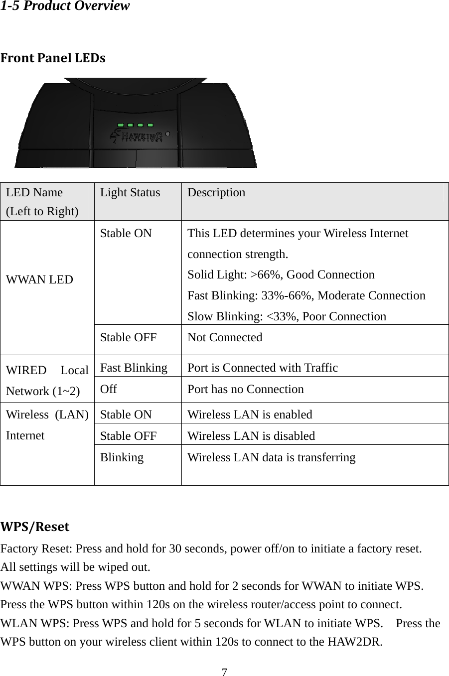 7 1-5 Product Overview  FrontPanelLEDs LED Name (Left to Right) Light Status  Description WWAN LED  Stable ON  This LED determines your Wireless Internet connection strength.     Solid Light: &gt;66%, Good Connection Fast Blinking: 33%-66%, Moderate Connection Slow Blinking: &lt;33%, Poor Connection Stable OFF  Not Connected WIRED Local Network (1~2) Fast Blinking  Port is Connected with Traffic Off  Port has no Connection Wireless (LAN) Internet    Stable ON  Wireless LAN is enabled Stable OFF  Wireless LAN is disabled Blinking  Wireless LAN data is transferring  WPS/ResetFactory Reset: Press and hold for 30 seconds, power off/on to initiate a factory reset.   All settings will be wiped out. WWAN WPS: Press WPS button and hold for 2 seconds for WWAN to initiate WPS.   Press the WPS button within 120s on the wireless router/access point to connect. WLAN WPS: Press WPS and hold for 5 seconds for WLAN to initiate WPS.    Press the WPS button on your wireless client within 120s to connect to the HAW2DR. 