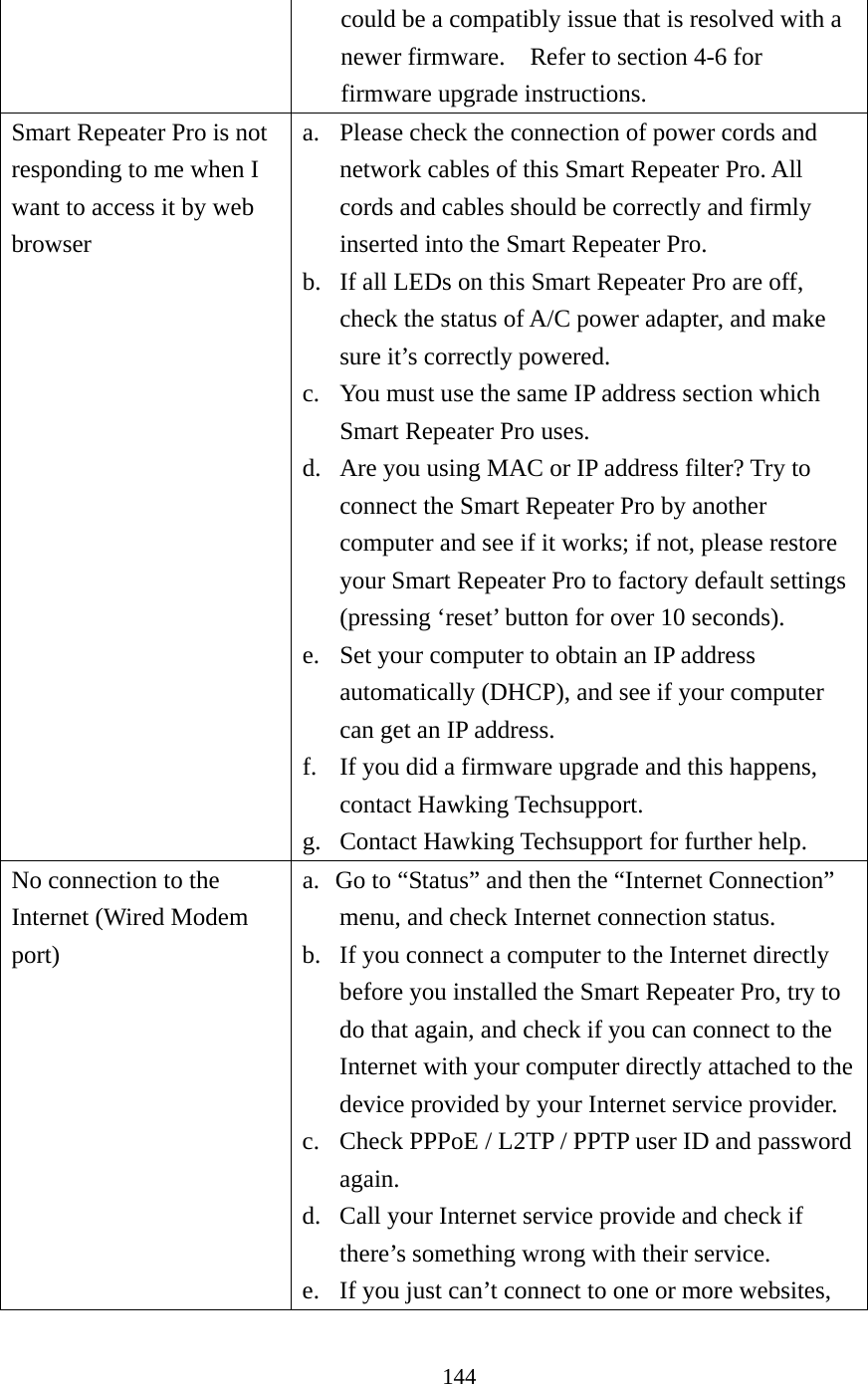 144 could be a compatibly issue that is resolved with a newer firmware.    Refer to section 4-6 for firmware upgrade instructions. Smart Repeater Pro is not responding to me when I want to access it by web browser a. Please check the connection of power cords and network cables of this Smart Repeater Pro. All cords and cables should be correctly and firmly inserted into the Smart Repeater Pro. b. If all LEDs on this Smart Repeater Pro are off, check the status of A/C power adapter, and make sure it’s correctly powered. c. You must use the same IP address section which Smart Repeater Pro uses. d. Are you using MAC or IP address filter? Try to connect the Smart Repeater Pro by another computer and see if it works; if not, please restore your Smart Repeater Pro to factory default settings (pressing ‘reset’ button for over 10 seconds). e. Set your computer to obtain an IP address automatically (DHCP), and see if your computer can get an IP address. f. If you did a firmware upgrade and this happens, contact Hawking Techsupport. g. Contact Hawking Techsupport for further help. No connection to the   Internet (Wired Modem port) a. Go to “Status” and then the “Internet Connection” menu, and check Internet connection status. b. If you connect a computer to the Internet directly before you installed the Smart Repeater Pro, try to do that again, and check if you can connect to the   Internet with your computer directly attached to the device provided by your Internet service provider. c. Check PPPoE / L2TP / PPTP user ID and password again. d. Call your Internet service provide and check if there’s something wrong with their service. e. If you just can’t connect to one or more websites, 