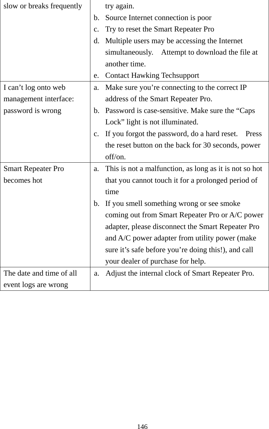 146 slow or breaks frequently  try again. b. Source Internet connection is poor c. Try to reset the Smart Repeater Pro d. Multiple users may be accessing the Internet simultaneously.    Attempt to download the file at another time. e. Contact Hawking Techsupport I can’t log onto web management interface: password is wrong a. Make sure you’re connecting to the correct IP address of the Smart Repeater Pro. b. Password is case-sensitive. Make sure the “Caps Lock” light is not illuminated. c. If you forgot the password, do a hard reset.    Press the reset button on the back for 30 seconds, power off/on. Smart Repeater Pro becomes hot a. This is not a malfunction, as long as it is not so hot that you cannot touch it for a prolonged period of time b. If you smell something wrong or see smoke coming out from Smart Repeater Pro or A/C power adapter, please disconnect the Smart Repeater Pro and A/C power adapter from utility power (make sure it’s safe before you’re doing this!), and call your dealer of purchase for help. The date and time of all event logs are wrong a. Adjust the internal clock of Smart Repeater Pro.   