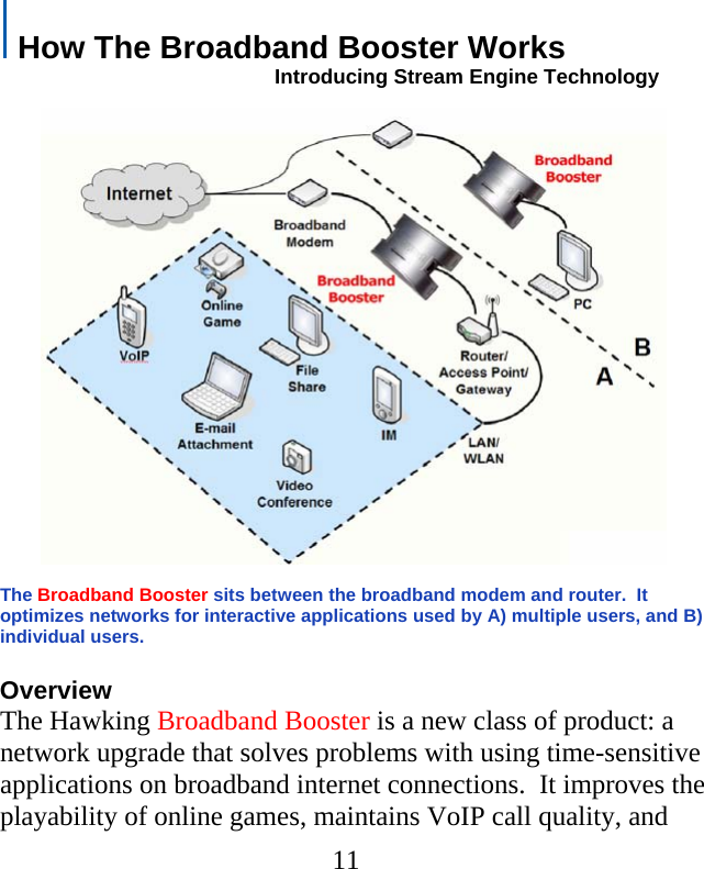        How The Broadband Booster Works                                                 Introducing Stream Engine Technology                 The Broadband Booster sits between the broadband modem and router.  It optimizes networks for interactive applications used by A) multiple users, and B) individual users.  Overview The Hawking Broadband Booster is a new class of product: a network upgrade that solves problems with using time-sensitive applications on broadband internet connections.  It improves the playability of online games, maintains VoIP call quality, and  11