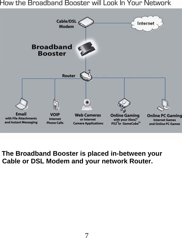             The Broadband Booster is placed in-between your            Cable or DSL Modem and your network Router.        7