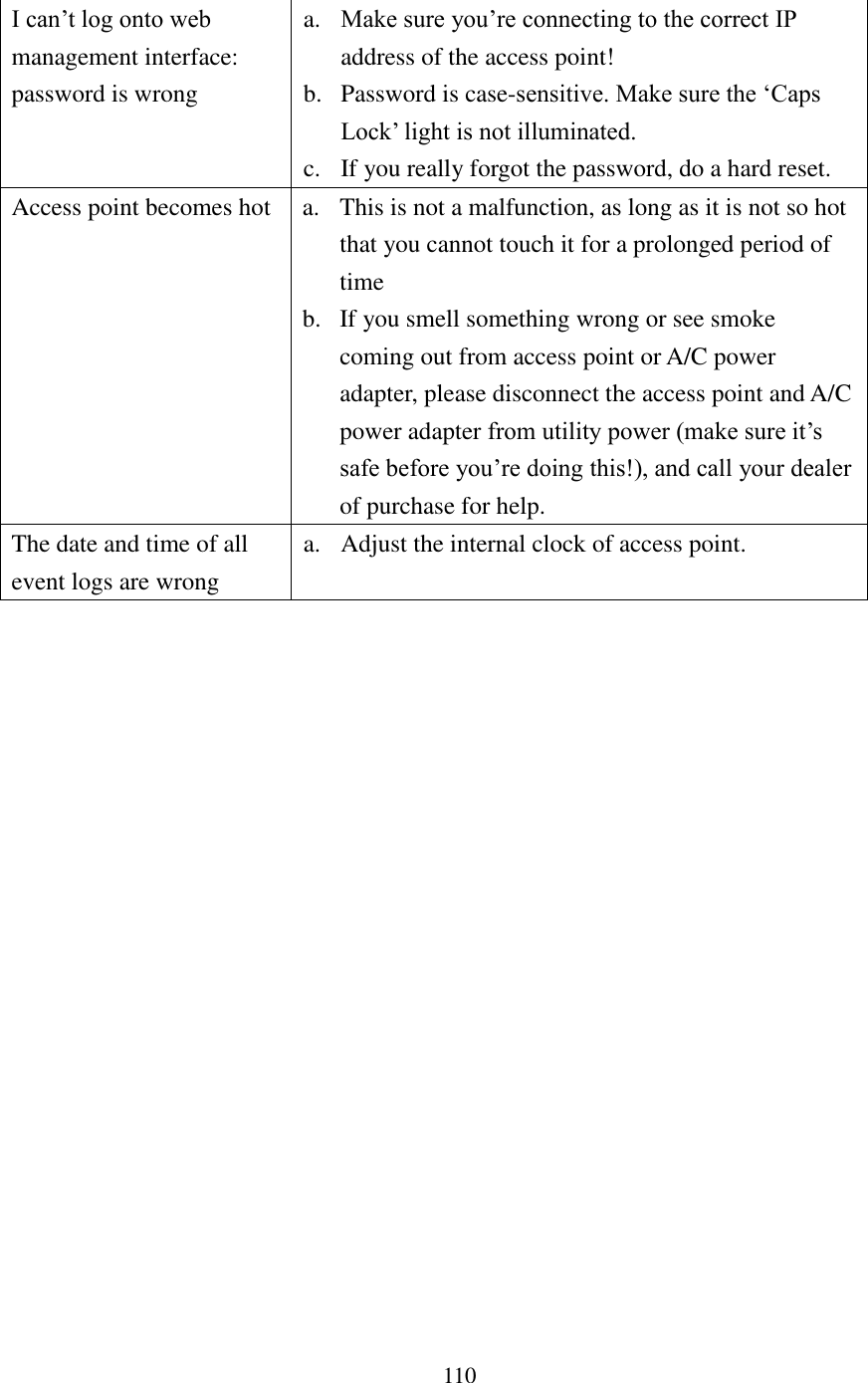 110 I can’t log onto web management interface: password is wrong a. Make sure you’re connecting to the correct IP address of the access point! b. Password is case-sensitive. Make sure the ‘Caps Lock’ light is not illuminated.   c. If you really forgot the password, do a hard reset. Access point becomes hot a. This is not a malfunction, as long as it is not so hot that you cannot touch it for a prolonged period of time b. If you smell something wrong or see smoke coming out from access point or A/C power adapter, please disconnect the access point and A/C power adapter from utility power (make sure it’s safe before you’re doing this!), and call your dealer of purchase for help. The date and time of all event logs are wrong a. Adjust the internal clock of access point.   