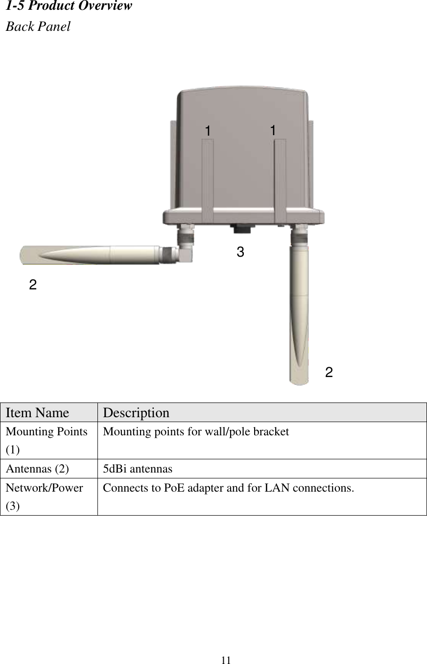 11 1-5 Product Overview Back Panel  Item Name Description Mounting Points (1) Mounting points for wall/pole bracket Antennas (2) 5dBi antennas   Network/Power (3) Connects to PoE adapter and for LAN connections.   1 1 2 2 3 