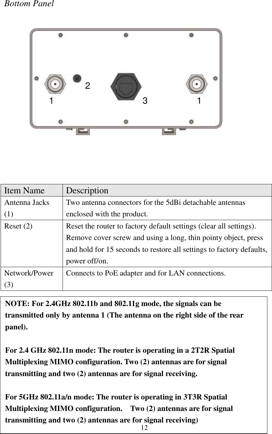 12 Bottom Panel    Item Name Description Antenna Jacks (1) Two antenna connectors for the 5dBi detachable antennas enclosed with the product. Reset (2) Reset the router to factory default settings (clear all settings).   Remove cover screw and using a long, thin pointy object, press and hold for 15 seconds to restore all settings to factory defaults, power off/on.   Network/Power (3) Connects to PoE adapter and for LAN connections.    NOTE: For 2.4GHz 802.11b and 802.11g mode, the signals can be transmitted only by antenna 1 (The antenna on the right side of the rear panel).    For 2.4 GHz 802.11n mode: The router is operating in a 2T2R Spatial Multiplexing MIMO configuration. Two (2) antennas are for signal transmitting and two (2) antennas are for signal receiving.  For 5GHz 802.11a/n mode: The router is operating in 3T3R Spatial Multiplexing MIMO configuration.    Two (2) antennas are for signal transmitting and two (2) antennas are for signal receiving) 1 1 2 3 