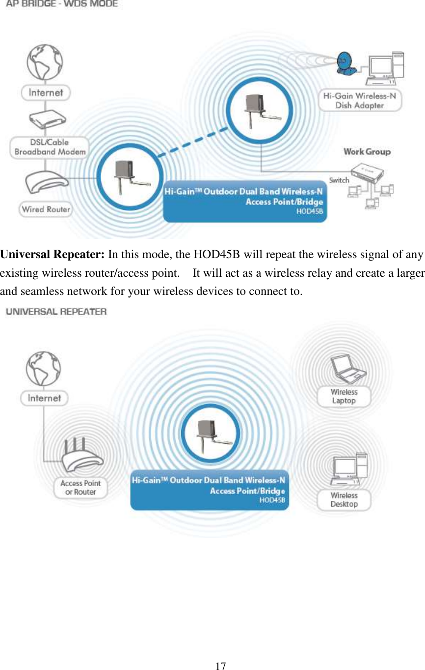 17  Universal Repeater: In this mode, the HOD45B will repeat the wireless signal of any existing wireless router/access point.    It will act as a wireless relay and create a larger and seamless network for your wireless devices to connect to.  