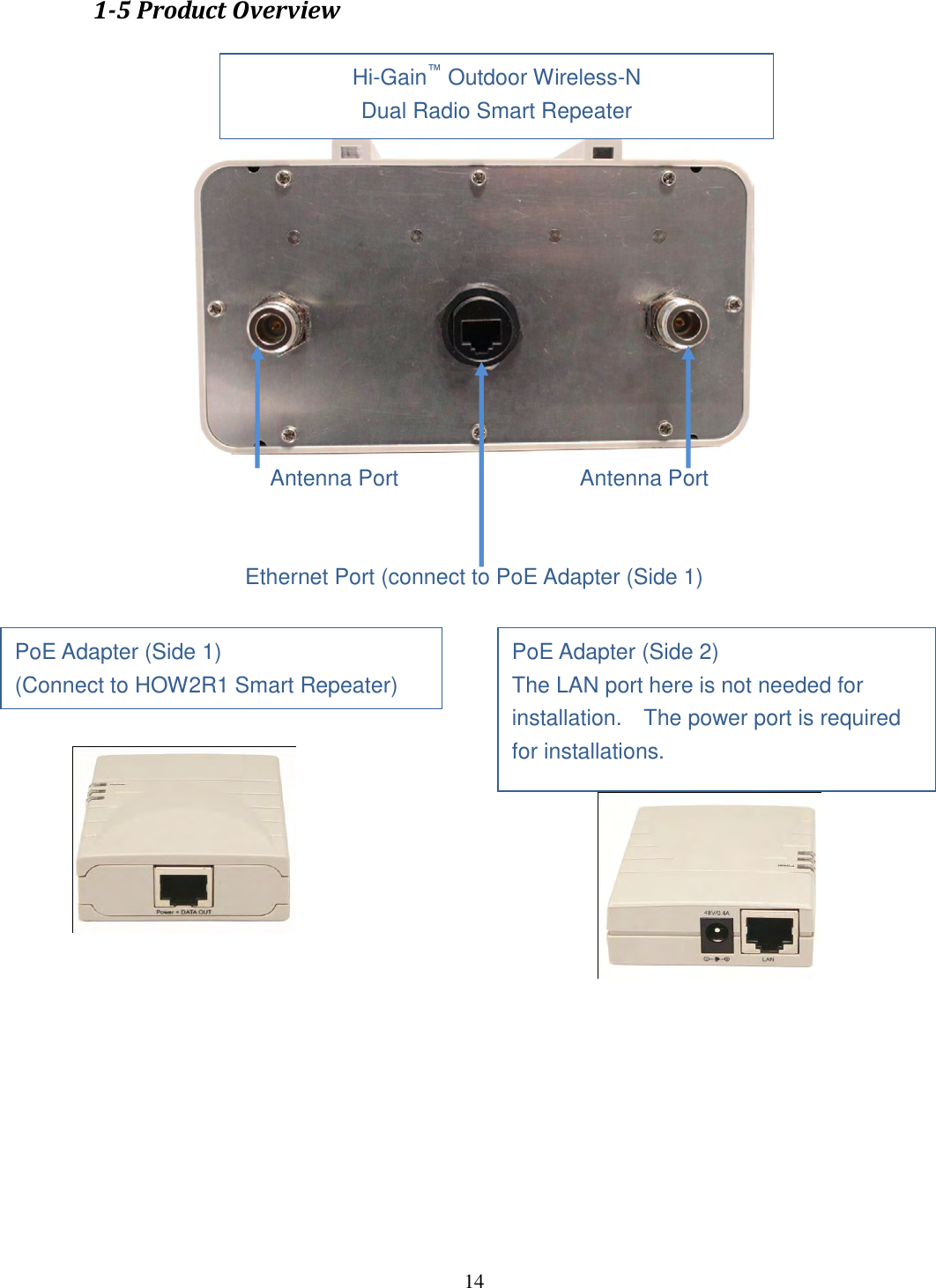 14 1-5 Product Overview     Antenna Port         Antenna Port   Ethernet Port (connect to PoE Adapter (Side 1)               PoE Adapter (Side 1) (Connect to HOW2R1 Smart Repeater)   PoE Adapter (Side 2)   The LAN port here is not needed for installation.    The power port is required for installations. Hi-Gain™ Outdoor Wireless-N Dual Radio Smart Repeater  