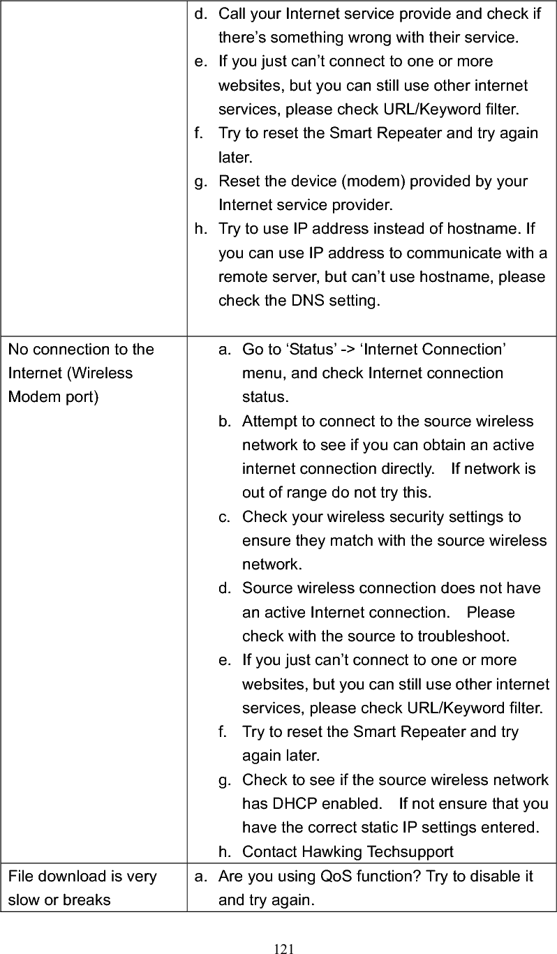 121 d.  Call your Internet service provide and check if there’s something wrong with their service. e.  If you just can’t connect to one or more websites, but you can still use other internet services, please check URL/Keyword filter. f.  Try to reset the Smart Repeater and try again later. g.  Reset the device (modem) provided by your Internet service provider. h.  Try to use IP address instead of hostname. If you can use IP address to communicate with a remote server, but can’t use hostname, please check the DNS setting. No connection to the   Internet (Wireless Modem port) a.  Go to ‘Status’ -&gt; ‘Internet Connection’ menu, and check Internet connection status. b.  Attempt to connect to the source wireless network to see if you can obtain an active internet connection directly.    If network is out of range do not try this. c.  Check your wireless security settings to ensure they match with the source wireless network.d.  Source wireless connection does not have an active Internet connection.    Please check with the source to troubleshoot. e.  If you just can’t connect to one or more websites, but you can still use other internet services, please check URL/Keyword filter. f.  Try to reset the Smart Repeater and try again later. g.  Check to see if the source wireless network has DHCP enabled.    If not ensure that you have the correct static IP settings entered. h. Contact Hawking Techsupport File download is very slow or breaks a.  Are you using QoS function? Try to disable it and try again. 