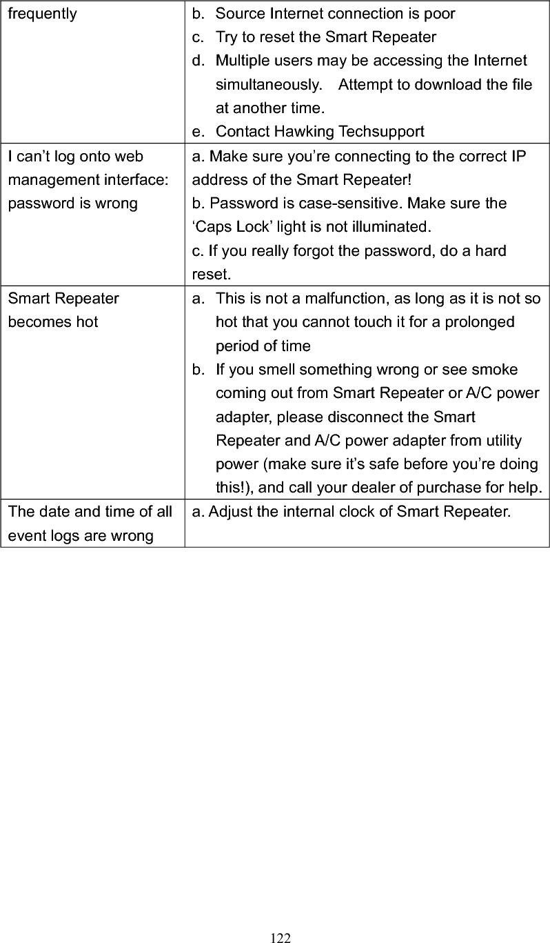 122 frequently  b.  Source Internet connection is poor c.  Try to reset the Smart Repeater d.  Multiple users may be accessing the Internet simultaneously.    Attempt to download the file at another time. e. Contact Hawking Techsupport I can’t log onto web management interface: password is wrong a. Make sure you’re connecting to the correct IP address of the Smart Repeater! b. Password is case-sensitive. Make sure the ‘Caps Lock’ light is not illuminated. c. If you really forgot the password, do a hard reset. Smart Repeater becomes hot a.  This is not a malfunction, as long as it is not so hot that you cannot touch it for a prolonged period of time b.  If you smell something wrong or see smoke coming out from Smart Repeater or A/C power adapter, please disconnect the Smart Repeater and A/C power adapter from utility power (make sure it’s safe before you’re doing this!), and call your dealer of purchase for help.The date and time of all event logs are wrong a. Adjust the internal clock of Smart Repeater. 