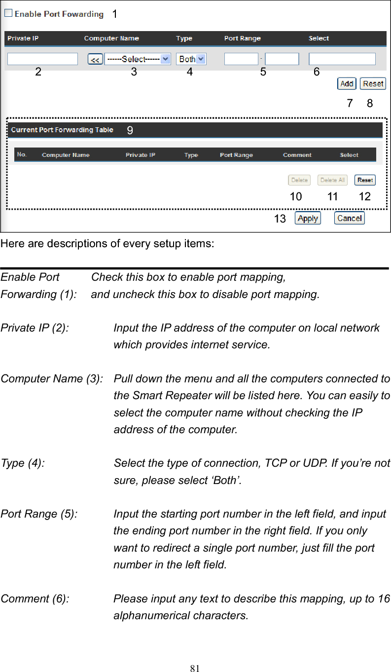 81Here are descriptions of every setup items: Enable Port     Check this box to enable port mapping, Forwarding (1):    and uncheck this box to disable port mapping. Private IP (2):    Input the IP address of the computer on local network which provides internet service. Computer Name (3):  Pull down the menu and all the computers connected to the Smart Repeater will be listed here. You can easily to select the computer name without checking the IP address of the computer. Type (4):    Select the type of connection, TCP or UDP. If you’re not sure, please select ‘Both’. Port Range (5):    Input the starting port number in the left field, and input the ending port number in the right field. If you only want to redirect a single port number, just fill the port number in the left field. Comment (6):    Please input any text to describe this mapping, up to 16 alphanumerical characters. 13 4  5 6 7 8 911 12 13 210