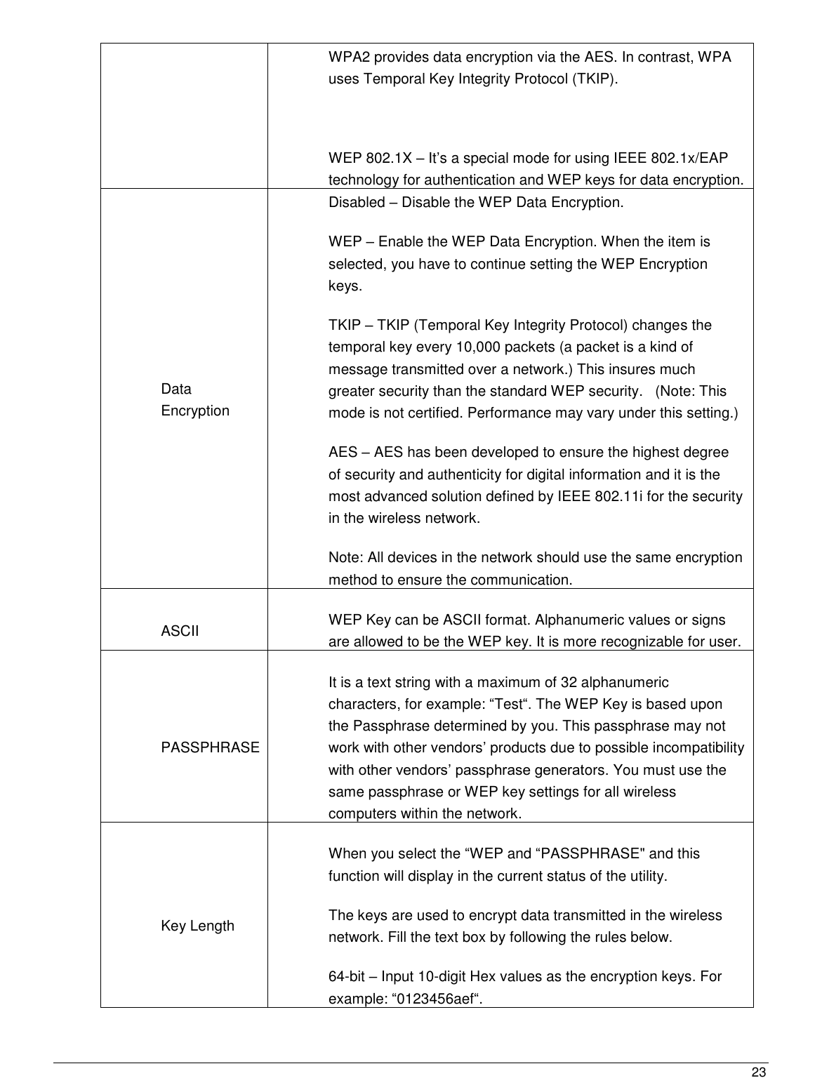  23                                                   WPA2 provides data encryption via the AES. In contrast, WPA uses Temporal Key Integrity Protocol (TKIP).  WEP 802.1X – It‟s a special mode for using IEEE 802.1x/EAP technology for authentication and WEP keys for data encryption. Data Encryption Disabled – Disable the WEP Data Encryption. WEP – Enable the WEP Data Encryption. When the item is selected, you have to continue setting the WEP Encryption keys. TKIP – TKIP (Temporal Key Integrity Protocol) changes the temporal key every 10,000 packets (a packet is a kind of message transmitted over a network.) This insures much greater security than the standard WEP security.   (Note: This mode is not certified. Performance may vary under this setting.) AES – AES has been developed to ensure the highest degree of security and authenticity for digital information and it is the most advanced solution defined by IEEE 802.11i for the security in the wireless network. Note: All devices in the network should use the same encryption method to ensure the communication. ASCII WEP Key can be ASCII format. Alphanumeric values or signs are allowed to be the WEP key. It is more recognizable for user. PASSPHRASE It is a text string with a maximum of 32 alphanumeric characters, for example: “Test“. The WEP Key is based upon the Passphrase determined by you. This passphrase may not work with other vendors‟ products due to possible incompatibility with other vendors‟ passphrase generators. You must use the same passphrase or WEP key settings for all wireless computers within the network. Key Length When you select the “WEP and “PASSPHRASE&quot; and this function will display in the current status of the utility. The keys are used to encrypt data transmitted in the wireless network. Fill the text box by following the rules below. 64-bit – Input 10-digit Hex values as the encryption keys. For example: “0123456aef“. 