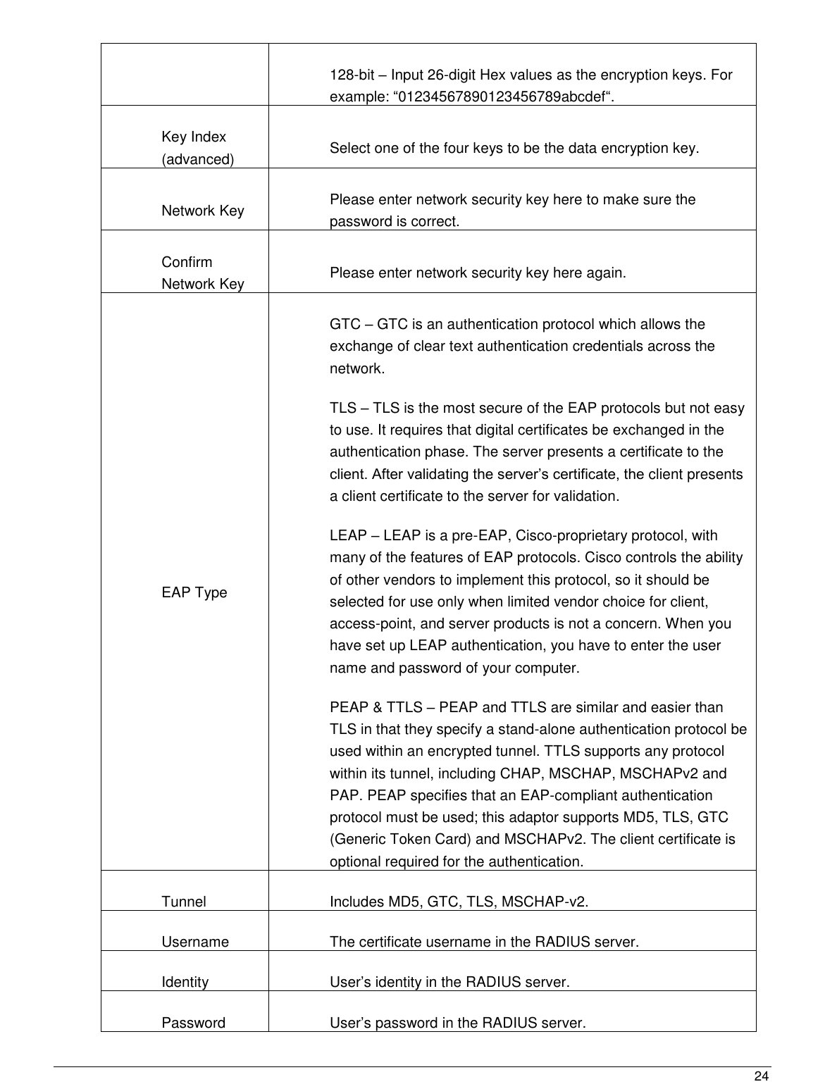  24                                                   128-bit – Input 26-digit Hex values as the encryption keys. For example: “01234567890123456789abcdef“. Key Index (advanced) Select one of the four keys to be the data encryption key. Network Key Please enter network security key here to make sure the password is correct. Confirm Network Key Please enter network security key here again. EAP Type GTC – GTC is an authentication protocol which allows the exchange of clear text authentication credentials across the network. TLS – TLS is the most secure of the EAP protocols but not easy to use. It requires that digital certificates be exchanged in the authentication phase. The server presents a certificate to the client. After validating the server‟s certificate, the client presents a client certificate to the server for validation. LEAP – LEAP is a pre-EAP, Cisco-proprietary protocol, with many of the features of EAP protocols. Cisco controls the ability of other vendors to implement this protocol, so it should be selected for use only when limited vendor choice for client, access-point, and server products is not a concern. When you have set up LEAP authentication, you have to enter the user name and password of your computer. PEAP &amp; TTLS – PEAP and TTLS are similar and easier than TLS in that they specify a stand-alone authentication protocol be used within an encrypted tunnel. TTLS supports any protocol within its tunnel, including CHAP, MSCHAP, MSCHAPv2 and PAP. PEAP specifies that an EAP-compliant authentication protocol must be used; this adaptor supports MD5, TLS, GTC (Generic Token Card) and MSCHAPv2. The client certificate is optional required for the authentication. Tunnel Includes MD5, GTC, TLS, MSCHAP-v2. Username The certificate username in the RADIUS server. Identity User‟s identity in the RADIUS server. Password User‟s password in the RADIUS server. 