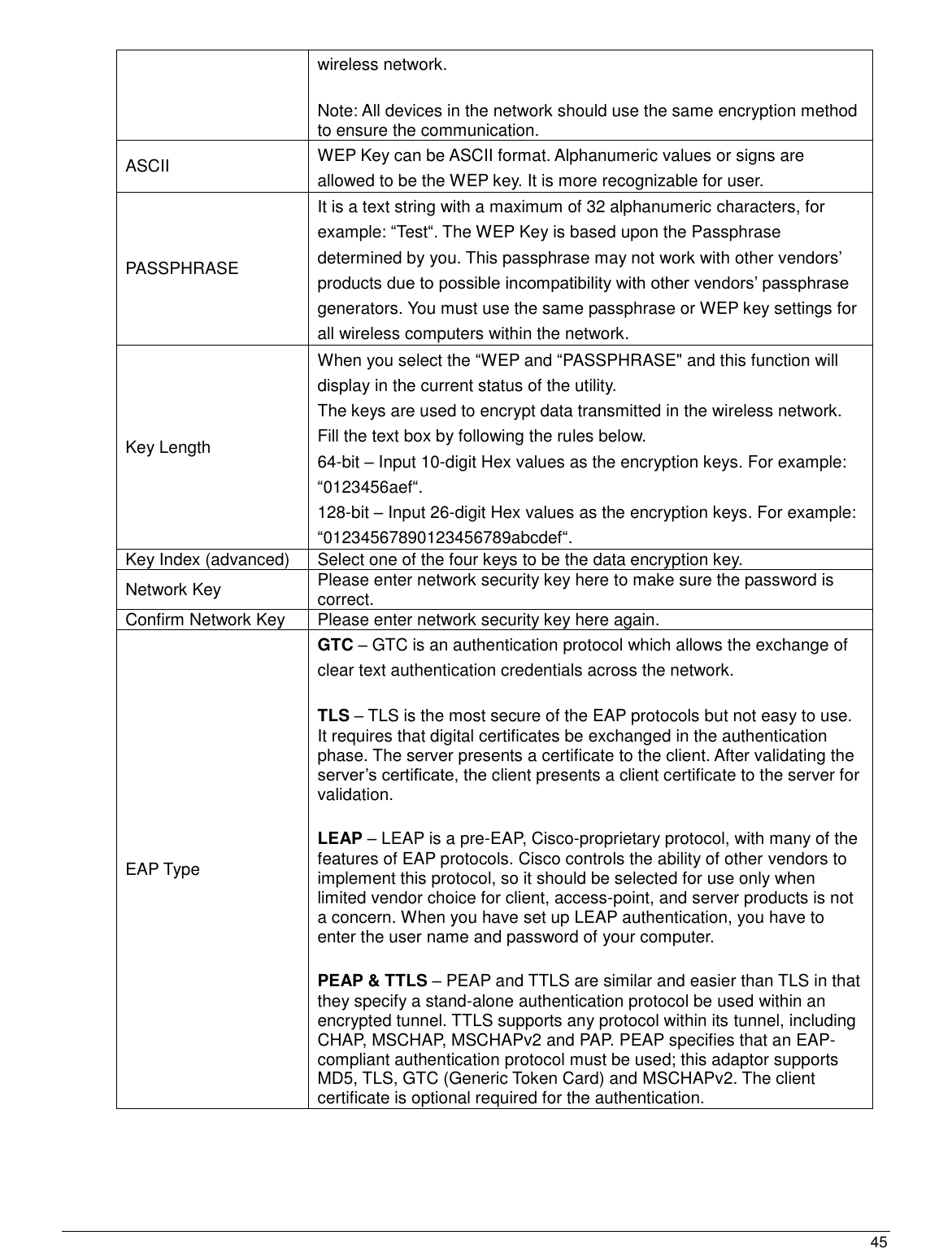  45                                                   wireless network.  Note: All devices in the network should use the same encryption method to ensure the communication. ASCII WEP Key can be ASCII format. Alphanumeric values or signs are allowed to be the WEP key. It is more recognizable for user. PASSPHRASE It is a text string with a maximum of 32 alphanumeric characters, for example: “Test“. The WEP Key is based upon the Passphrase determined by you. This passphrase may not work with other vendors‟ products due to possible incompatibility with other vendors‟ passphrase generators. You must use the same passphrase or WEP key settings for all wireless computers within the network. Key Length When you select the “WEP and “PASSPHRASE&quot; and this function will display in the current status of the utility. The keys are used to encrypt data transmitted in the wireless network. Fill the text box by following the rules below. 64-bit – Input 10-digit Hex values as the encryption keys. For example: “0123456aef“. 128-bit – Input 26-digit Hex values as the encryption keys. For example: “01234567890123456789abcdef“. Key Index (advanced) Select one of the four keys to be the data encryption key. Network Key Please enter network security key here to make sure the password is correct. Confirm Network Key Please enter network security key here again. EAP Type GTC – GTC is an authentication protocol which allows the exchange of clear text authentication credentials across the network.  TLS – TLS is the most secure of the EAP protocols but not easy to use. It requires that digital certificates be exchanged in the authentication phase. The server presents a certificate to the client. After validating the server‟s certificate, the client presents a client certificate to the server for validation.  LEAP – LEAP is a pre-EAP, Cisco-proprietary protocol, with many of the features of EAP protocols. Cisco controls the ability of other vendors to implement this protocol, so it should be selected for use only when limited vendor choice for client, access-point, and server products is not a concern. When you have set up LEAP authentication, you have to enter the user name and password of your computer.  PEAP &amp; TTLS – PEAP and TTLS are similar and easier than TLS in that they specify a stand-alone authentication protocol be used within an encrypted tunnel. TTLS supports any protocol within its tunnel, including CHAP, MSCHAP, MSCHAPv2 and PAP. PEAP specifies that an EAP-compliant authentication protocol must be used; this adaptor supports MD5, TLS, GTC (Generic Token Card) and MSCHAPv2. The client certificate is optional required for the authentication.    
