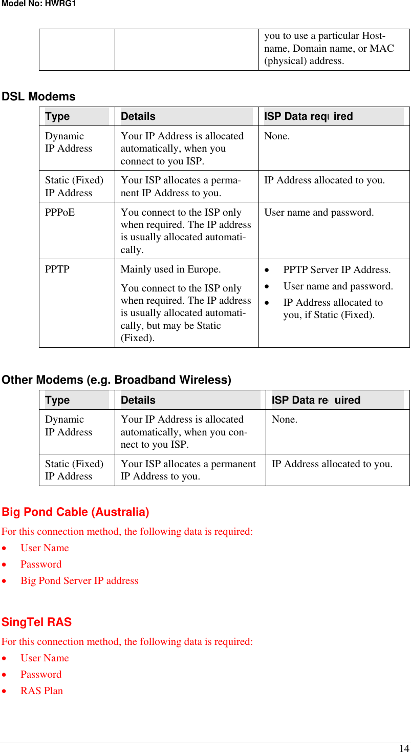 Model No: HWRG1 14 you to use a particular Host-name, Domain name, or MAC (physical) address.  DSL Modems Type  Details  ISP Data required Dynamic IP Address  Your IP Address is allocated automatically, when you connect to you ISP. None. Static (Fixed) IP Address  Your ISP allocates a perma-nent IP Address to you.  IP Address allocated to you. PPPoE  You connect to the ISP only when required. The IP address is usually allocated automati-cally. User name and password. PPTP  Mainly used in Europe. You connect to the ISP only when required. The IP address is usually allocated automati-cally, but may be Static (Fixed). •  PPTP Server IP Address. •  User name and password. •  IP Address allocated to you, if Static (Fixed).  Other Modems (e.g. Broadband Wireless) Type  Details  ISP Data required Dynamic IP Address  Your IP Address is allocated automatically, when you con-nect to you ISP. None. Static (Fixed) IP Address  Your ISP allocates a permanent IP Address to you.  IP Address allocated to you.  Big Pond Cable (Australia) For this connection method, the following data is required: •  User Name •  Password •  Big Pond Server IP address  SingTel RAS For this connection method, the following data is required: •  User Name •  Password •  RAS Plan  