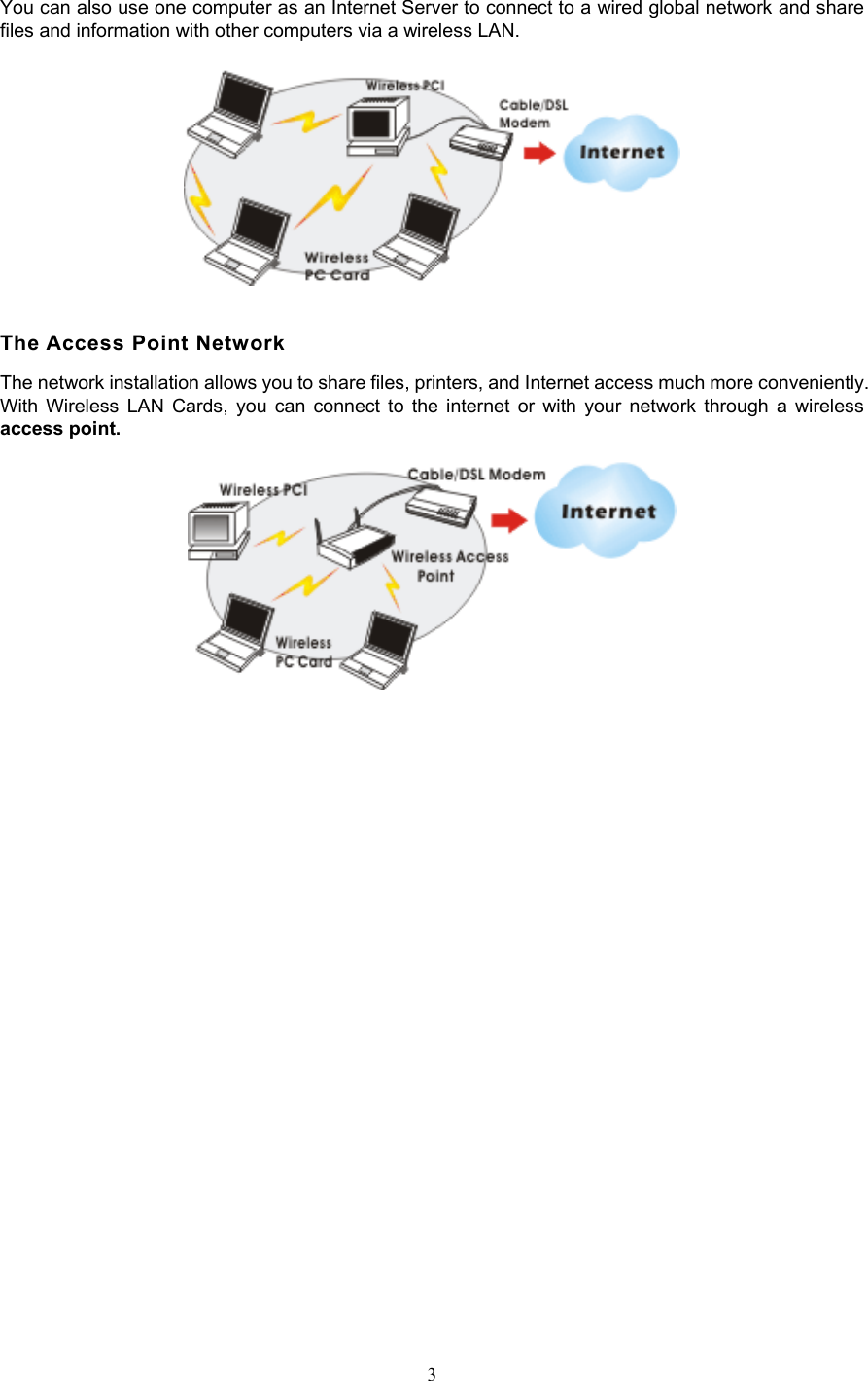  3 You can also use one computer as an Internet Server to connect to a wired global network and share files and information with other computers via a wireless LAN.   The Access Point Network The network installation allows you to share files, printers, and Internet access much more conveniently.   With Wireless LAN Cards, you can connect to the internet or with your network through a wireless access point.    