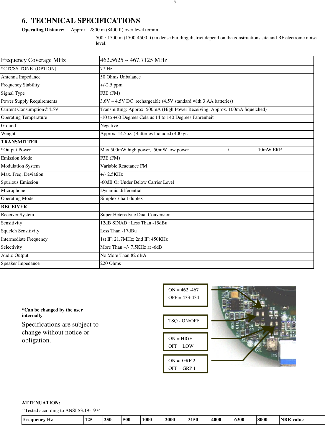 -5-6.  TECHNICAL SPECIFICATIONSOperating Distance:     Approx.  2800 m (8400 ft) over level terrain.500 - 1500 m (1500-4500 ft) in dense building district depend on the constructions site and RF electronic noiselevel.Frequency Coverage MHz 462.5625 ~ 467.7125 MHz*CTCSS TONE  (OPTION) 77 HzAntenna Impedance 50 Ohms UnbalanceFrequency Stability +/-2.5 ppmSignal Type F3E (FM)Power Supply Requirements 3.6V ~ 4.5V DC  rechargeable (4.5V standard with 3 AA batteries)Current Consumption@4.5V Transmitting: Approx. 500mA (High Power Receiving: Approx. 100mA Squelched)Operating Temperature -10 to +60 Degrees Celsius 14 to 140 Degrees FahrenheitGround NegativeWeight Approx. 14.5oz. (Batteries Included) 400 gr.TRANSMITTER*Output Power Max 500mW high power,  50mW low power                               /                       10mW ERPEmission Mode F3E (FM)Modulation System Variable Reactance FMMax. Freq. Deviation +/- 2.5KHzSpurious Emission -60dB Or Under Below Carrier LevelMicrophone Dynamic differentialOperating Mode Simplex / half duplexRECEIVERReceiver System Super Heterodyne Dual ConversionSensitivity 12dB SINAD : Less Than -15dBuSquelch Sensitivity Less Than -17dBuIntermediate Frequency 1st IF: 21.7MHz; 2nd IF: 450KHzSelectivity More Than +/- 7.5KHz at -6dBAudio Output No More Than 82 dBASpeaker Impedance 220 Ohms*Can be changed by the userinternallySpecifications are subject tochange without notice orobligation.ATTENUATION:``Tested according to ANSI S3.19-1974Frequency Hz 125 250 500 1000 2000 3150 4000 6300 8000 NRR valueTSQ - ON/OFFON = 462 -467OFF = 433-434ON = HIGHOFF=LOWON =  GRP 2OFF=GRP 1