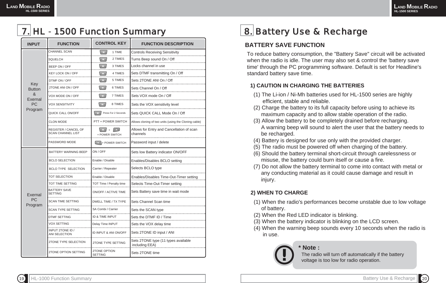 LAND MOBILE RADIOHL-1500 SERIES LAND MOBILE RADIOHL-1500 SERIESHL-1000 Function Summary 201988..  BBaatttteerryy  UUssee  &amp;&amp;  RReecchhaarrggeeTo reduce battery consumption, the "Battery Save" circuit will be activatedwhen the radio is idle. The user may also set &amp; control the 'battery savetime' through the PC programming software. Default is set for Headline'sstandard battery save time.  BATTERY SAVE FUNCTION (1) The Li-ion / Ni-Mh batteries used for HL-1500 series are highly efficient, stable and reliable.(2) Charge the battery to its full capacity before using to achieve its maximum capacity and to allow stable operation of the radio.(3) Allow the battery to be completely drained before recharging. A warning beep will sound to alert the user that the battery needs to be recharged.(4) Battery is designed for use only with the provided charger.(5) The radio must be powered off when charging of the battery.(6) Should the battery terminal short-circuit through carelessness or misuse, the battery could burn itself or cause a fire.(7) Do not allow the battery terminal to come into contact with metal or  any conducting material as it could cause damage and result in injury.1) CAUTION IN CHARGING THE BATTERIES(1) When the radio's performances become unstable due to low voltage of battery.(2) When the Red LED indicator is blinking.(3) When the battery indicator is blinking on the LCD screen.(4) When the warning beep sounds every 10 seconds when the radio is in use.2) WHEN TO CHARGE77..  HHLL  -  11550000  FFuunnccttiioonn  SSuummmmaarryyINPUT FUNCTION CONTROL KEY FUNCTION DESCRIPTIONKeyButton &amp;Exernal PCProgramExernal PCProgramSQUELCHBEEP ON / OFFDTMF ON / OFF2TONE ANI ON / OFFCHANNEL SCANVOX MODE ON / OFFVOX SENSITIVITYQUICK CALL ON/OFFKEY LOCK ON / OFFCLON MODEREGISTER / CANCEL OFSCAN CHANNEL LISTPASSWORD MODEBATTERY WARNING BEEPBCLO SELECTIONTOT SELECTIONTOT TIME SETTINGBATTERY SAVE SETTINGSCAN TIME SETTINGSCAN TYPE SETTINGDTMF SETTINGBCLO TYPE  SELECTIONVOX SETTING2TONE TYPE SELECTION2TONE OPTION SETTINGINPUT 2TONE ID /ANI SELECTION Controls Receiving SensitivityTurns Beep sound On / OffLocks channel in useSets DTMF transmitting On / OffSets 2TONE ANI On / OffSets Channel On / OffSets VOX mode On / OffSets the VOX sensitivity levelSets QUICK CALL Mode On / OffAllows cloning of two units (using the Cloning cable)Allows for Entry and Cancellation of scanchannelsPassword input / deleteSets low Battery indicator ON/OFFEnables/Disables BCLO settingSelects BCLO typeEnables/Disables Time-Out-Timer settingSelects Time-Out-Timer settingSets Battery save time in wait modeSets Channel Scan timeSets the SCAN typeSets the DTMF ID / TimeSets 2TONE type (11 types availableincluding EEA)Sets 2TONE timeSets the VOX delay timeSets 2TONE ID input / ANI1 TIME2 TIMES3 TIMES4 TIMES5 TIMES6 TIMES7 TIMES8 TIMESPress For 2 Seconds+ POWER SWITCHPTT + POWER SWITCHON / OFFEnable / DisableCarrier / RepeaterEnable / DisableTOT Time / Penalty timeON/OFF / ACTIVE TIMEDWELL TIME / TX TYPESA Combi / CarrierID &amp; TIME INPUTDelay Time INPUTID INPUT &amp; ANI ON/OFF2TONE TYPE SETTING2TONE OPTION SETTINGBattery Use &amp; RechargeThe radio will turn off automatically if the batteryvoltage is too low for radio operation.* Note :+ + POWER SWITCH