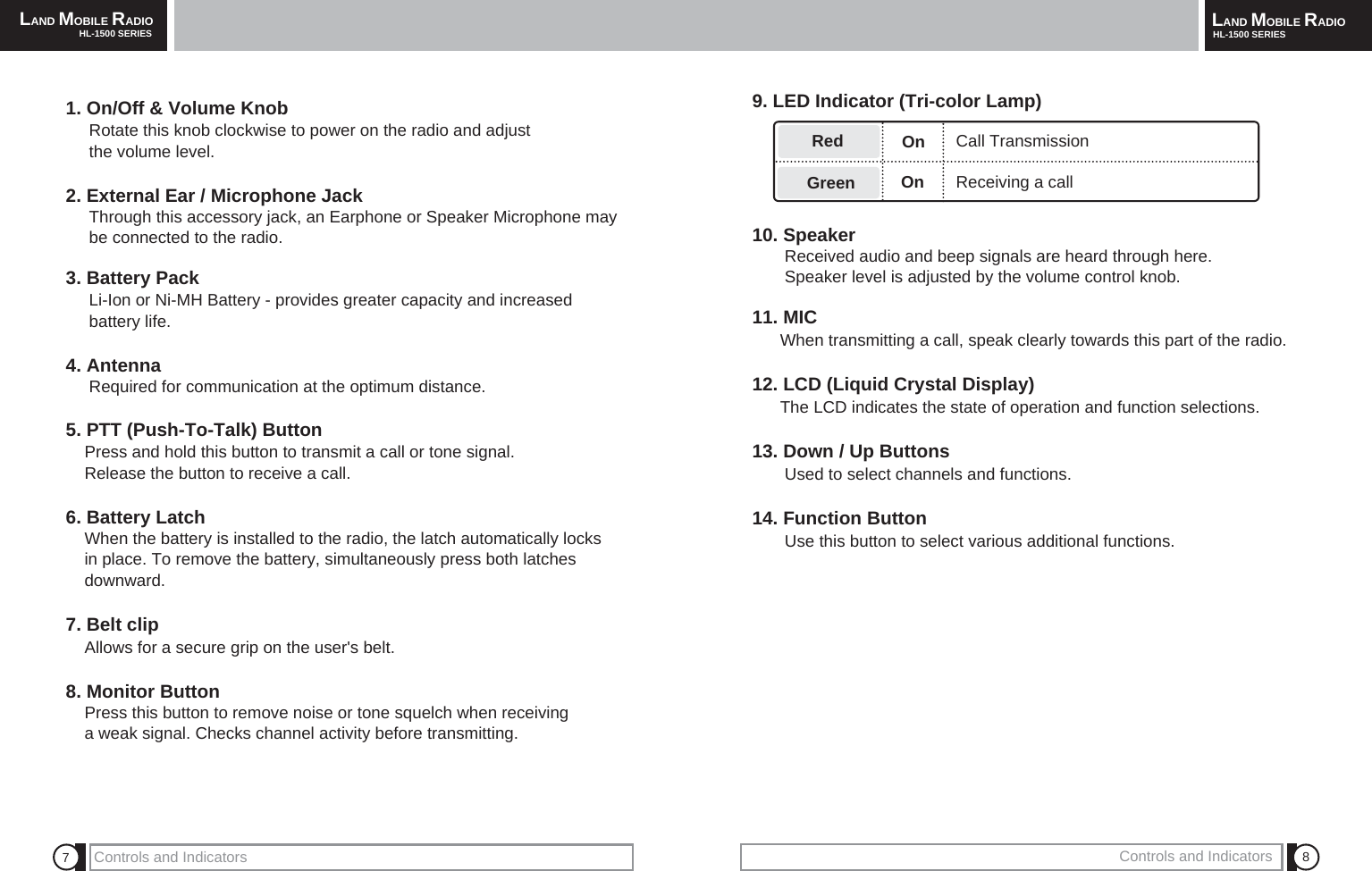 LAND MOBILE RADIOHL-1500 SERIES LAND MOBILE RADIOHL-1500 SERIES879. LED Indicator (Tri-color Lamp)10. SpeakerReceived audio and beep signals are heard through here. Speaker level is adjusted by the volume control knob.11. MICWhen transmitting a call, speak clearly towards this part of the radio.12. LCD (Liquid Crystal Display)The LCD indicates the state of operation and function selections.13. Down / Up ButtonsUsed to select channels and functions.14. Function ButtonUse this button to select various additional functions.GreenRed OnReceiving a callCall Transmission1. On/Off &amp; Volume KnobRotate this knob clockwise to power on the radio and adjust the volume level. 2. External Ear / Microphone JackThrough this accessory jack, an Earphone or Speaker Microphone may be connected to the radio. 3. Battery PackLi-Ion or Ni-MH Battery - provides greater capacity and increased battery life.4. AntennaRequired for communication at the optimum distance.5. PTT (Push-To-Talk) ButtonPress and hold this button to transmit a call or tone signal. Release the button to receive a call.6. Battery LatchWhen the battery is installed to the radio, the latch automatically locks in place. To remove the battery, simultaneously press both latches downward. 7. Belt clipAllows for a secure grip on the user's belt.8. Monitor ButtonPress this button to remove noise or tone squelch when receiving a weak signal. Checks channel activity before transmitting.Controls and Indicators Controls and IndicatorsOn