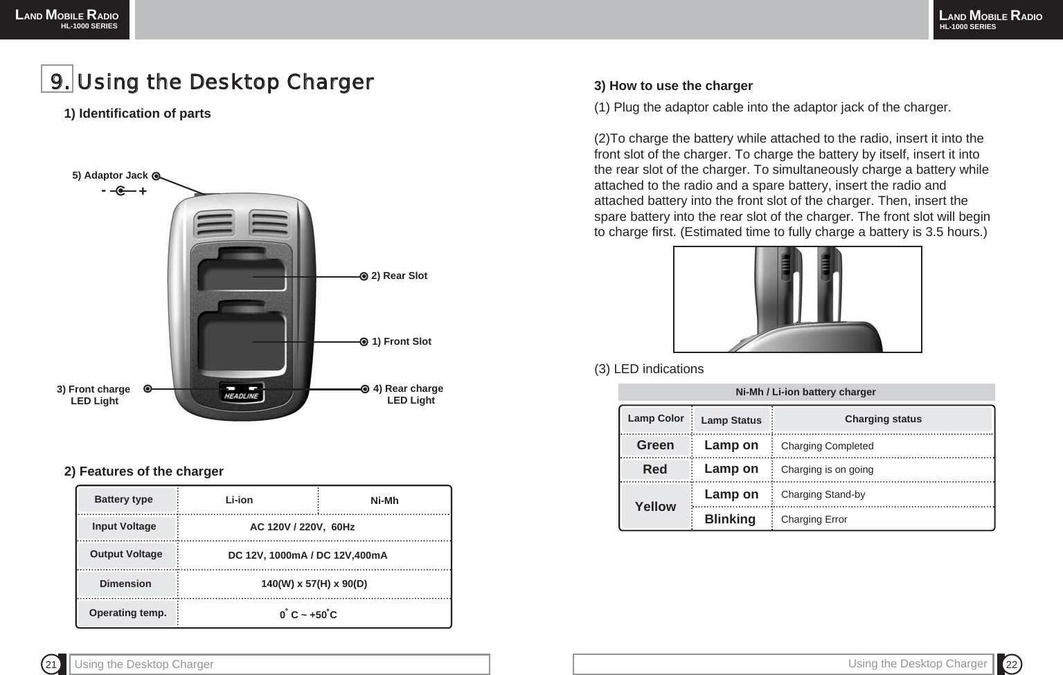 LAND MOBILE RADIOHL-1000 SERIES LAND MOBILE RADIOHL-1000 SERIESUsing the Desktop Charger 22213) How to use the charger(1) Plug the adaptor cable into the adaptor jack of the charger.(2)To charge the battery while attached to the radio, insert it into thefront slot of the charger. To charge the battery by itself, insert it intothe rear slot of the charger. To simultaneously charge a battery whileattached to the radio and a spare battery, insert the radio andattached battery into the front slot of the charger. Then, insert thespare battery into the rear slot of the charger. The front slot will beginto charge first. (Estimated time to fully charge a battery is 3.5 hours.)GreenLamp ColorYellowLamp Status Charging statusLamp onLamp onLamp onBlinkingCharging CompletedCharging is on goingCharging Stand-by99..  UUssiinngg  tthhee  DDeesskkttoopp  CChhaarrggeerr1) Identification of parts5) Adaptor Jack  -+2) Rear Slot1) Front Slot4) Rear chargeLED Light3) Front chargeLED Light 2) Features of the chargerBattery typeInput VoltageOutput VoltageDimensionOperating temp.Li-ion AC 120V / 220V,  60HzDC 12V, 1000mA / DC 12V,400mA140(W) x 57(H) x 90(D)Using the Desktop Charger0  C ~ +50 C Ni-Mh (3) LED indications Ni-Mh / Li-ion battery chargerRedCharging Error