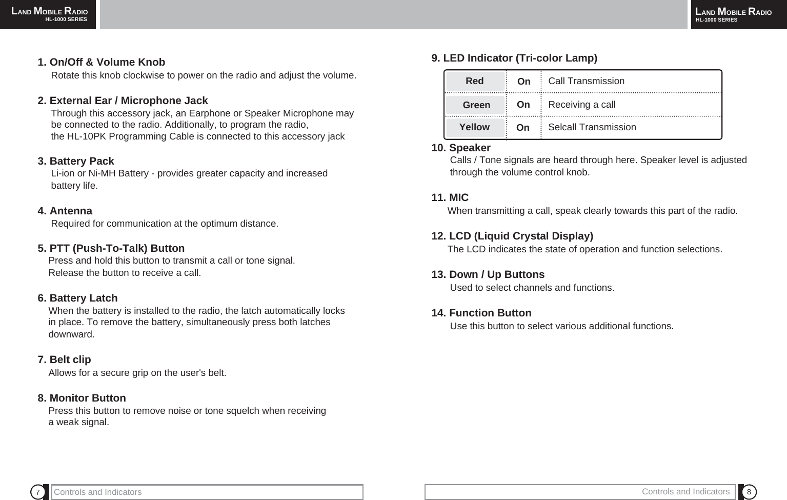 LAND MOBILE RADIOHL-1000 SERIES LAND MOBILE RADIOHL-1000 SERIES879. LED Indicator (Tri-color Lamp)10. SpeakerCalls / Tone signals are heard through here. Speaker level is adjusted through the volume control knob.11. MICWhen transmitting a call, speak clearly towards this part of the radio.12. LCD (Liquid Crystal Display)The LCD indicates the state of operation and function selections.13. Down / Up ButtonsUsed to select channels and functions.14. Function ButtonUse this button to select various additional functions.GreenRedYellowOnReceiving a callSelcall TransmissionCall Transmission1. On/Off &amp; Volume KnobRotate this knob clockwise to power on the radio and adjust the volume. 2. External Ear / Microphone JackThrough this accessory jack, an Earphone or Speaker Microphone may be connected to the radio. Additionally, to program the radio, the HL-10PK Programming Cable is connected to this accessory jack3. Battery PackLi-ion or Ni-MH Battery - provides greater capacity and increased battery life.4. AntennaRequired for communication at the optimum distance.5. PTT (Push-To-Talk) ButtonPress and hold this button to transmit a call or tone signal. Release the button to receive a call.6. Battery LatchWhen the battery is installed to the radio, the latch automatically locks in place. To remove the battery, simultaneously press both latches downward. 7. Belt clipAllows for a secure grip on the user's belt.8. Monitor ButtonPress this button to remove noise or tone squelch when receiving a weak signal.Controls and Indicators Controls and IndicatorsOnOn
