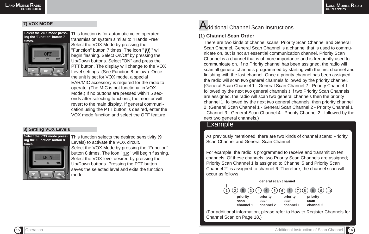 LAND MOBILE RADIOHL-1000 SERIES LAND MOBILE RADIOHL-1000 SERIES1615Additional Channel Scan Instructions (1) Channel Scan OrderThere are two kinds of channel scans: Priority Scan Channel and GeneralScan Channel. General Scan Channel is a channel that is used to commu-nicate on, but is not an essential communication channel. Priority ScanChannel is a channel that is of more importance and is frequently used tocommunicate on. If no Priority channel has been assigned, the radio willscan all general channels programmed by starting with the first channel andfinishing with the last channel. Once a priority channel has been assigned,the radio will scan two general channels followed by the priority channel.(General Scan Channel 1 - General Scan Channel 2 - Priority Channel 1 -followed by the next two general channels.) If two Priority Scan Channelsare assigned, the radio will scan two general channels then the prioritychannel 1, followed by the next two general channels, then priority channel2: (General Scan Channel 1 - General Scan Channel 2 - Priority Channel 1- Channel 3 - General Scan Channel 4 - Priority Channel 2 - followed by thenext two general channels.)ExampleAs previously mentioned, there are two kinds of channel scans: PriorityScan Channel and General Scan Channel. For example, the radio is programmed to receive and transmit on tenchannels. Of these channels, two Priority Scan Channels are assigned;Priority Scan Channel 1 is assigned to Channel 5 and Priority ScanChannel 2" is assigned to channel 6. Therefore, the channel scan willoccur as follows. (For additional information, please refer to How to Register Channels forChannel Scan on Page 18.) priority scan channel 1priority scan channel 2priority scan channel 1priority scan channel 2general scan channel7) VOX MODE This function is for automatic voice operatedtransmission system similar to "Hands Free".Select the VOX Mode by pressing the"Function" button 7 times. The icon "      " willbegin flashing. Select On/Off by pressing theUp/Down buttons. Select "ON" and press thePTT button. The display will change to the VOXLevel settings. (See Function 8 below.)  Oncethe unit is set for VOX mode, a specialEAR/MIC accessory is required for the radio tooperate. (The MIC is not functional in VOXMode.) If no buttons are pressed within 5 sec-onds after selecting functions, the monitor willrevert to the main display. If general communi-cation using the PTT button is desired, enter theVOX mode function and select the OFF feature.8) Setting VOX Levels This function selects the desired sensitivity (9Levels) to activate the VOX circuit.Select the VOX Mode by pressing the "Function"button 8 times. The icon "      " will begin flashing.Select the VOX level desired by pressing theUp/Down buttons. Pressing the PTT buttonsaves the selected level and exits the functionmode.Operation Additional Instruction of Scan Channel Select the VOX mode press-ing the 'Function' button 7times. Select the VOX mode press-ing the 'Function' button 8times. 125346565 786910