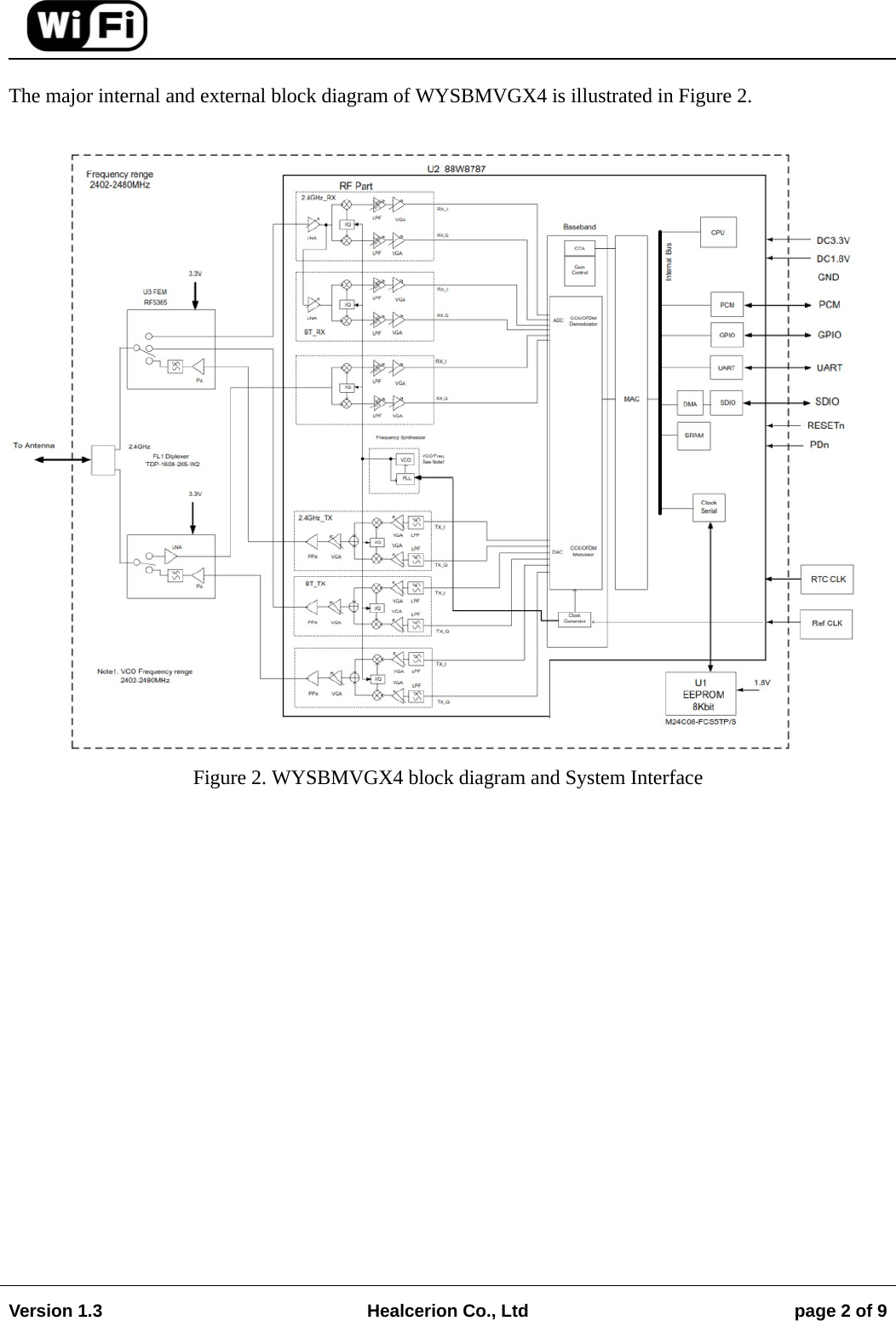                                                                                                                                        Version 1.3  Healcerion Co., Ltd  page 2 of 9    The major internal and external block diagram of WYSBMVGX4 is illustrated in Figure 2.   Figure 2. WYSBMVGX4 block diagram and System Interface    