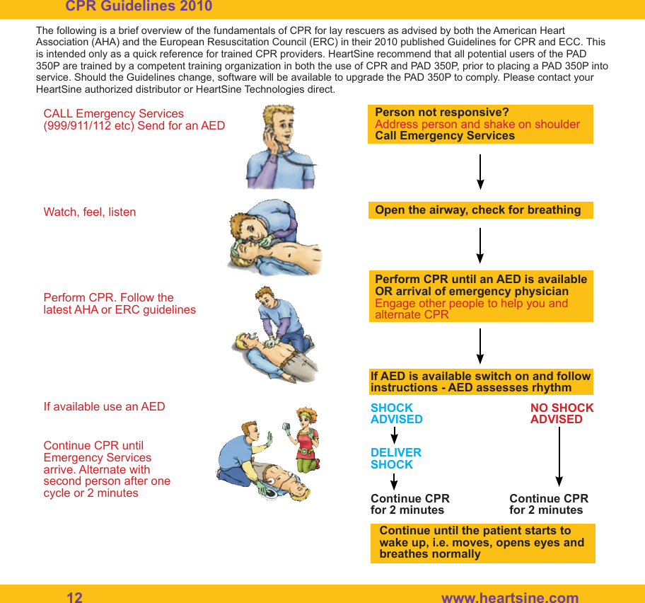 12  www.heartsine.comCPR Guidelines 2010The following is a brief overview of the fundamentals of CPR for lay rescuers as advised by both the American Heart Association (AHA) and the European Resuscitation Council (ERC) in their 2010 published Guidelines for CPR and ECC. This is intended only as a quick reference for trained CPR providers. HeartSine recommend that all potential users of the PAD 350P are trained by a competent training organization in both the use of CPR and PAD 350P, prior to placing a PAD 350P into service. Should the Guidelines change, software will be available to upgrade the PAD 350P to comply. Please contact your HeartSine authorized distributor or HeartSine Technologies direct.CALL Emergency Services (999/911/112 etc) Send for an AEDWatch, feel, listenPerform CPR. Follow the latest AHA or ERC guidelinesIf available use an AEDContinue CPR until Emergency Services arrive. Alternate with second person after one cycle or 2 minutesPerson not responsive?Address person and shake on shoulderCall Emergency ServicesOpen the airway, check for breathingPerform CPR until an AED is available OR arrival of emergency physicianEngage other people to help you and alternate CPRIf AED is available switch on and follow instructions - AED assesses rhythmSHOCKADVISEDNO SHOCKADVISEDDELIVERSHOCKContinue CPR for 2 minutesContinue CPR for 2 minutesContinue until the patient starts to wake up, i.e. moves, opens eyes and breathes normally