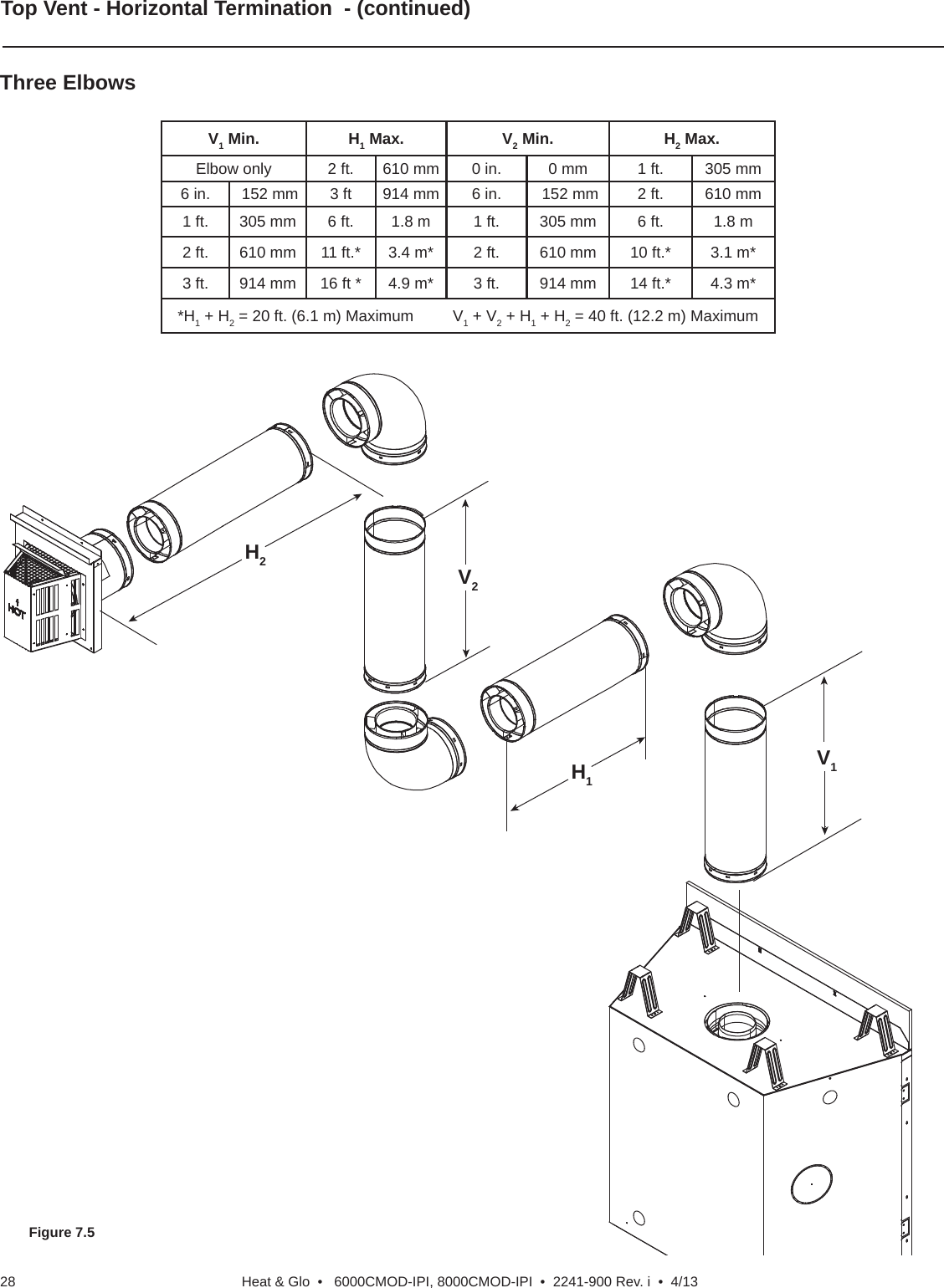 Heat &amp; Glo  •   6000CMOD-IPI, 8000CMOD-IPI  •  2241-900 Rev. i  •  4/1328Figure 7.5Top Vent - Horizontal Termination  - (continued)Three ElbowsH2H1V2V1V1 Min. H1 Max. V2 Min. H2 Max.Elbow only 2 ft. 610 mm 0 in. 0 mm 1 ft. 305 mm6 in.  152 mm 3 ft 914 mm 6 in.  152 mm 2 ft. 610 mm1 ft. 305 mm 6 ft. 1.8 m 1 ft. 305 mm 6 ft. 1.8 m2 ft. 610 mm 11 ft.* 3.4 m* 2 ft. 610 mm 10 ft.* 3.1 m*3 ft. 914 mm 16 ft * 4.9 m* 3 ft. 914 mm 14 ft.* 4.3 m**H1 + H2 = 20 ft. (6.1 m) Maximum         V1 + V2 + H1 + H2 = 40 ft. (12.2 m) Maximum