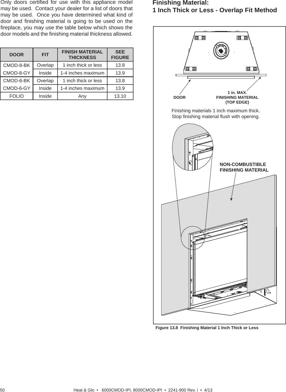 Heat &amp; Glo  •   6000CMOD-IPI, 8000CMOD-IPI  •  2241-900 Rev. i  •  4/1350Figure 13.8  Finishing Material 1 Inch Thick or LessDOOR 1 in. MAX.FINISHING MATERIAL(TOP EDGE)Finishing materials 1 inch maximum thick.Stop ﬁ nishing material ﬂ ush with opening.NON-COMBUSTIBLE FINISHING MATERIALFinishing Material:1 Inch Thick or Less - Overlap Fit MethodDOOR FIT FINISH MATERIALTHICKNESS SEE FIGURECMOD-8-BKCMOD-8-GYOverlap 1 inch thick or less 13.8Inside 1-4 inches maximum 13.9CMOD-6-BKCMOD-6-GYOverlap 1 inch thick or less  13.8Inside 1-4 inches maximum 13.9FOLIO Inside Any 13.10Only doors certiﬁ ed for use with this appliance model may be used.  Contact your dealer for a list of doors that may be used.  Once you have determined what kind of door and ﬁ nishing material is going to be used on the ﬁ replace, you may use the table below which shows the door models and the ﬁ nishing material thickness allowed.