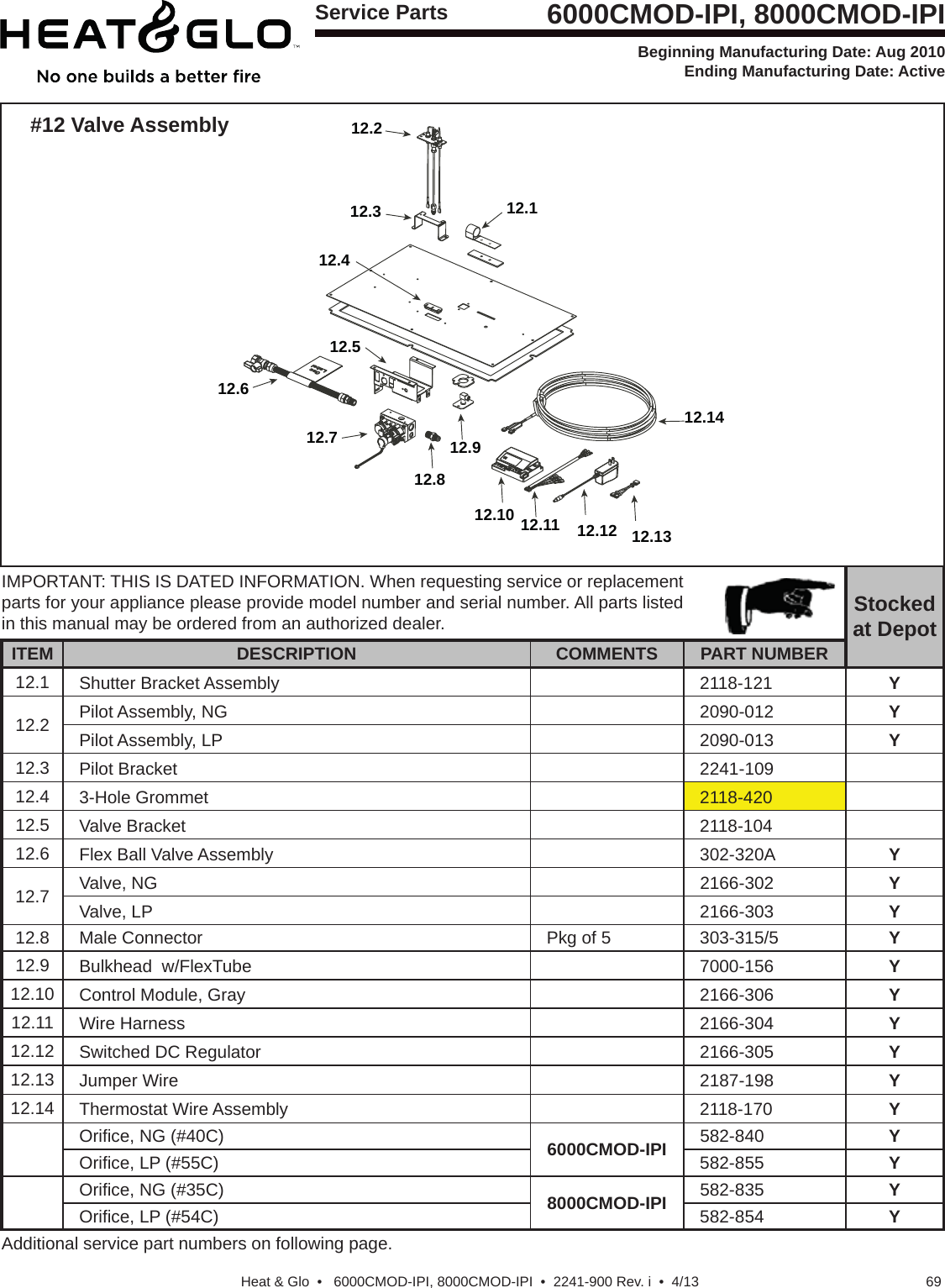 69Heat &amp; Glo  •   6000CMOD-IPI, 8000CMOD-IPI  •  2241-900 Rev. i  •  4/13Service PartsBeginning Manufacturing Date: Aug 2010 Ending Manufacturing Date: ActiveIMPORTANT: THIS IS DATED INFORMATION. When requesting service or replacement parts for your appliance please provide model number and serial number. All parts listed in this manual may be ordered from an authorized dealer. Stockedat DepotITEM DESCRIPTION COMMENTS PART NUMBER12.1 Shutter Bracket Assembly 2118-121 Y12.2 Pilot Assembly, NG 2090-012 YPilot Assembly, LP 2090-013 Y12.3 Pilot Bracket 2241-10912.4 3-Hole Grommet 2118-42012.5 Valve Bracket 2118-10412.6 Flex Ball Valve Assembly 302-320A Y12.7 Valve, NG 2166-302 YValve, LP 2166-303 Y12.8 Male Connector Pkg of 5 303-315/5 Y12.9 Bulkhead  w/FlexTube 7000-156 Y12.10 Control Module, Gray 2166-306 Y12.11 Wire Harness 2166-304 Y12.12 Switched DC Regulator 2166-305 Y12.13 Jumper Wire 2187-198 Y12.14 Thermostat Wire Assembly 2118-170 YOriﬁ ce, NG (#40C) 6000CMOD-IPI 582-840 YOriﬁ ce, LP (#55C) 582-855 YOriﬁ ce, NG (#35C) 8000CMOD-IPI 582-835 YOriﬁ ce, LP (#54C) 582-854 YAdditional service part numbers on following page.6000CMOD-IPI, 8000CMOD-IPI12.212.3 12.112.1312.1212.1112.1012.912.812.712.612.512.1412.4#12 Valve Assembly