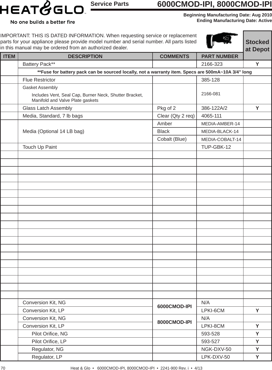 Heat &amp; Glo  •   6000CMOD-IPI, 8000CMOD-IPI  •  2241-900 Rev. i  •  4/1370Service PartsBeginning Manufacturing Date: Aug 2010 Ending Manufacturing Date: Active6000CMOD-IPI, 8000CMOD-IPIIMPORTANT: THIS IS DATED INFORMATION. When requesting service or replacement parts for your appliance please provide model number and serial number. All parts listed in this manual may be ordered from an authorized dealer. Stockedat DepotITEM DESCRIPTION COMMENTS PART NUMBERBattery Pack** 2166-323 Y**Fuse for battery pack can be sourced locally, not a warranty item. Specs are 500mA~10A 3/4&quot; longFlue Restrictor 385-128Gasket Assembly2166-081Includes Vent, Seal Cap, Burner Neck, Shutter Bracket, Manifold and Valve Plate gasketsGlass Latch Assembly Pkg of 2  386-122A/2 YMedia, Standard, 7 lb bags Clear (Qty 2 req) 4065-111Media (Optional 14 LB bag)Amber MEDIA-AMBER-14Black MEDIA-BLACK-14Cobalt (Blue) MEDIA-COBALT-14Touch Up Paint TUP-GBK-12Conversion Kit, NG 6000CMOD-IPI N/AConversion Kit, LP LPKI-6CM YConversion Kit, NG 8000CMOD-IPI N/AConversion Kit, LP LPKI-8CM YPilot Oriﬁ ce, NG 593-528 YPilot Oriﬁ ce, LP 593-527 YRegulator, NG NGK-DXV-50 YRegulator, LP LPK-DXV-50 Y
