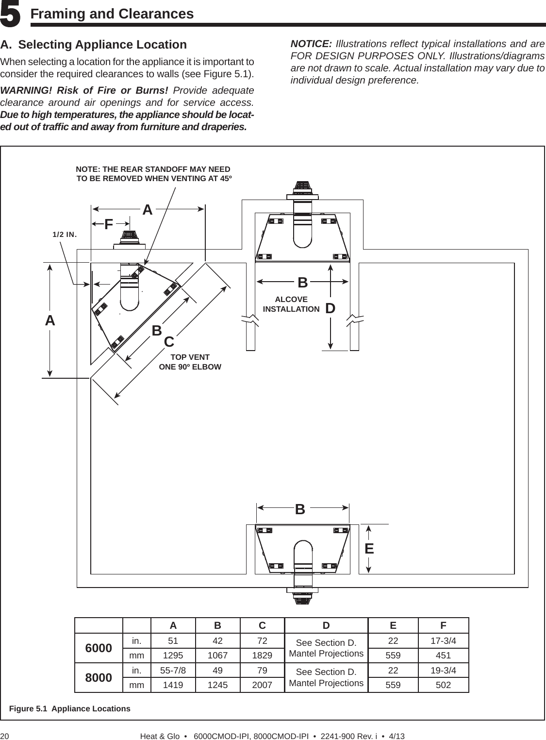 Heat &amp; Glo  •   6000CMOD-IPI, 8000CMOD-IPI  •  2241-900 Rev. i  •  4/13205 5 Framing and Clearances   A. Selecting Appliance LocationWhen selecting a location for the appliance it is important to consider the required clearances to walls (see Figure 5.1).WARNING! Risk of Fire or Burns! Provide adequate clearance around air openings and for service access. Due to high temperatures, the appliance should be locat-ed out of trafﬁ c and away from furniture and draperies.NOTICE: Illustrations reﬂ ect typical installations and are FOR DESIGN PURPOSES ONLY. Illustrations/diagrams are not drawn to scale. Actual installation may vary due to individual design preference.Figure 5.1  Appliance LocationsABC D E F6000 in. 51 42 72 See Section D. Mantel Projections22 17-3/4mm 1295 1067 1829 559 4518000 in. 55-7/8 49 79 See Section D. Mantel Projections22 19-3/4mm 1419 1245 2007 559 5021/2 IN.ALCOVEINSTALLATIONTOP VENTONE 90º ELBOWABCBDBEFANOTE: THE REAR STANDOFF MAY NEED TO BE REMOVED WHEN VENTING AT 45º