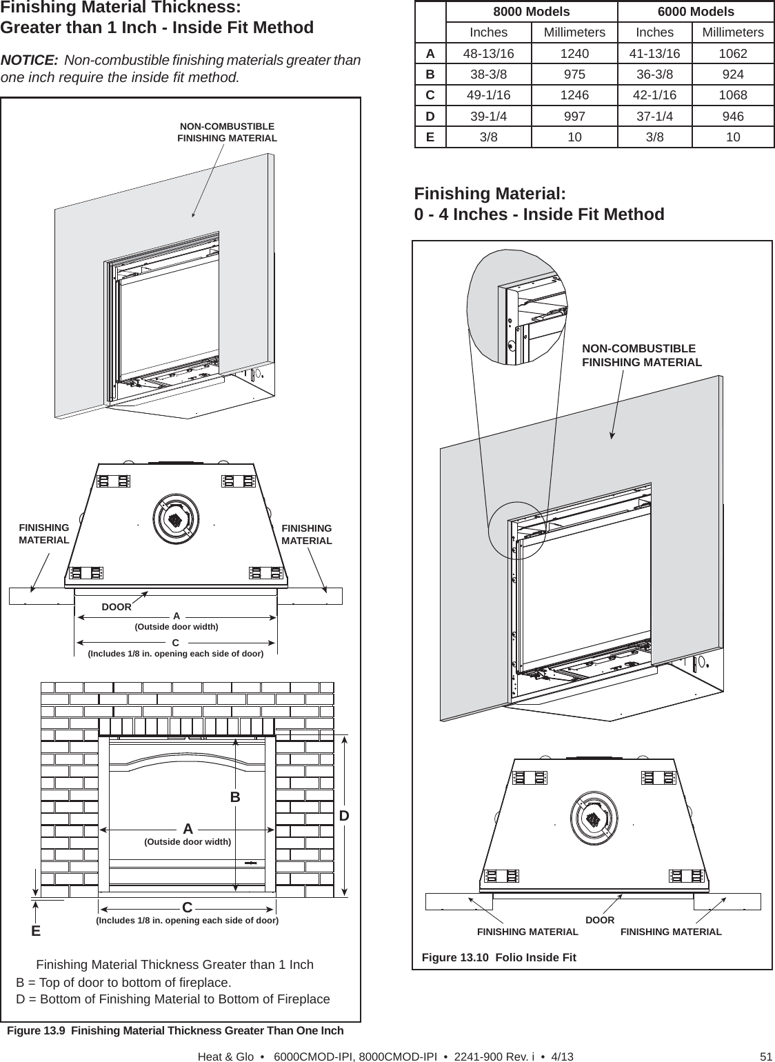 51Heat &amp; Glo  •   6000CMOD-IPI, 8000CMOD-IPI  •  2241-900 Rev. i  •  4/13DOORFINISHINGMATERIALFINISHINGMATERIALC(Includes 1/8 in. opening each side of door)A(Outside door width)Finishing Material Thickness Greater than 1 InchB = Top of door to bottom of ﬁ replace.D = Bottom of Finishing Material to Bottom of FireplaceA(Outside door width)BC(Includes 1/8 in. opening each side of door)DENON-COMBUSTIBLE FINISHING MATERIALFigure 13.9  Finishing Material Thickness Greater Than One Inch8000 Models 6000 ModelsInches Millimeters Inches MillimetersA48-13/16 1240 41-13/16 1062B38-3/8 975 36-3/8 924C49-1/16 1246 42-1/16 1068D39-1/4 997 37-1/4 946E3/8 10 3/8 10Finishing Material Thickness:  Greater than 1 Inch - Inside Fit MethodNOTICE:  Non-combustible ﬁ nishing materials greater than one inch require the inside ﬁ t method.Figure 13.10  Folio Inside FitNON-COMBUSTIBLE FINISHING MATERIALDOOR FINISHING MATERIALFINISHING MATERIALFinishing Material:0 - 4 Inches - Inside Fit Method