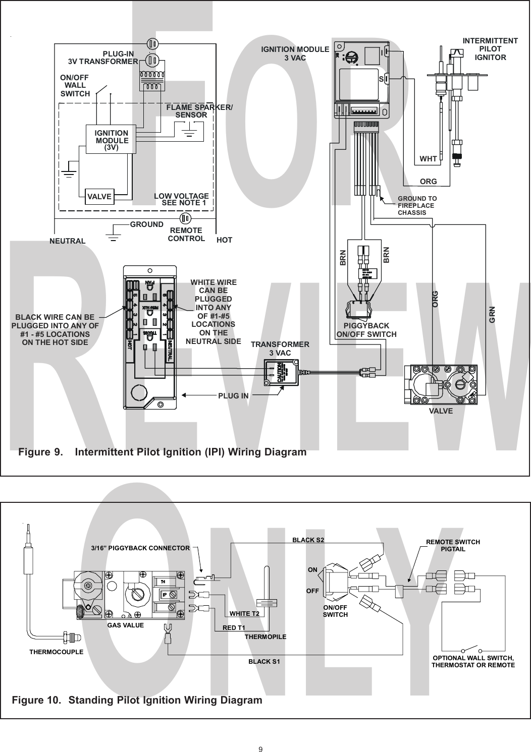 9FORREVIEWONLYFigure 10. Standing Pilot Ignition Wiring DiagramBLACK S2ONOFFON/OFFSWITCHWHITE T2RED T1THERMOPILEGAS VALUEBLACK S13/16” PIGGYBACK CONNECTORTHERMOCOUPLEREMOTE SWITCHPIGTAILOPTIONAL WALL SWITCH,THERMOSTAT OR REMOTEFigure 9. Intermittent Pilot Ignition (IPI) Wiring DiagramIGNITION MODULE3 VACTRANSFORMER3 VACGRNORGINTERMITTENTPILOTIGNITORIGNITIONMODULE(3V)ON/OFFWALL SWITCHLOW VOLTAGEPLUG-IN3V TRANSFORMERNEUTRAL HOTGROUNDFLAME SPARKER/SENSORREMOTECONTROLSEE NOTE 1ORGWHTVALVEPIGGYBACK ON/OFF SWITCHWHITE WIRECAN BEPLUGGEDINTO ANYOF #1-#5LOCATIONSON THENEUTRAL SIDEBLACK WIRE CAN BEPLUGGED INTO ANY OF#1 - #5 LOCATIONSON THE HOT SIDEBRNBRNVALVEPLUG INGROUND TOFIREPLACECHASSISSI