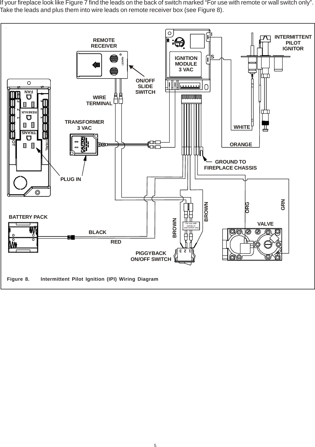 5Figure 8. Intermittent Pilot Ignition (IPI) Wiring DiagramIf your fireplace look like Figure 7 find the leads on the back of switch marked “For use with remote or wall switch only”.Take the leads and plus them into wire leads on remote receiver box (see Figure 8).ON/OFFSLIDESWITCHBLACKREDBATTERY PACKPIGGYBACKON/OFF SWITCHGRNORGBROWNBROWNORANGEWHITETRANSFORMER3 VACPLUG INGROUND TOFIREPLACE CHASSISINTERMITTENTPILOTIGNITORIGNITIONMODULE3 VACVALVEFor use  withremote orwall switch only1  2  3NEUTRALHOT5    4    3     2     15    4    3     2     1TRANSREM/AUXFANISLEARNREMOTERECEIVERWIRETERMINAL