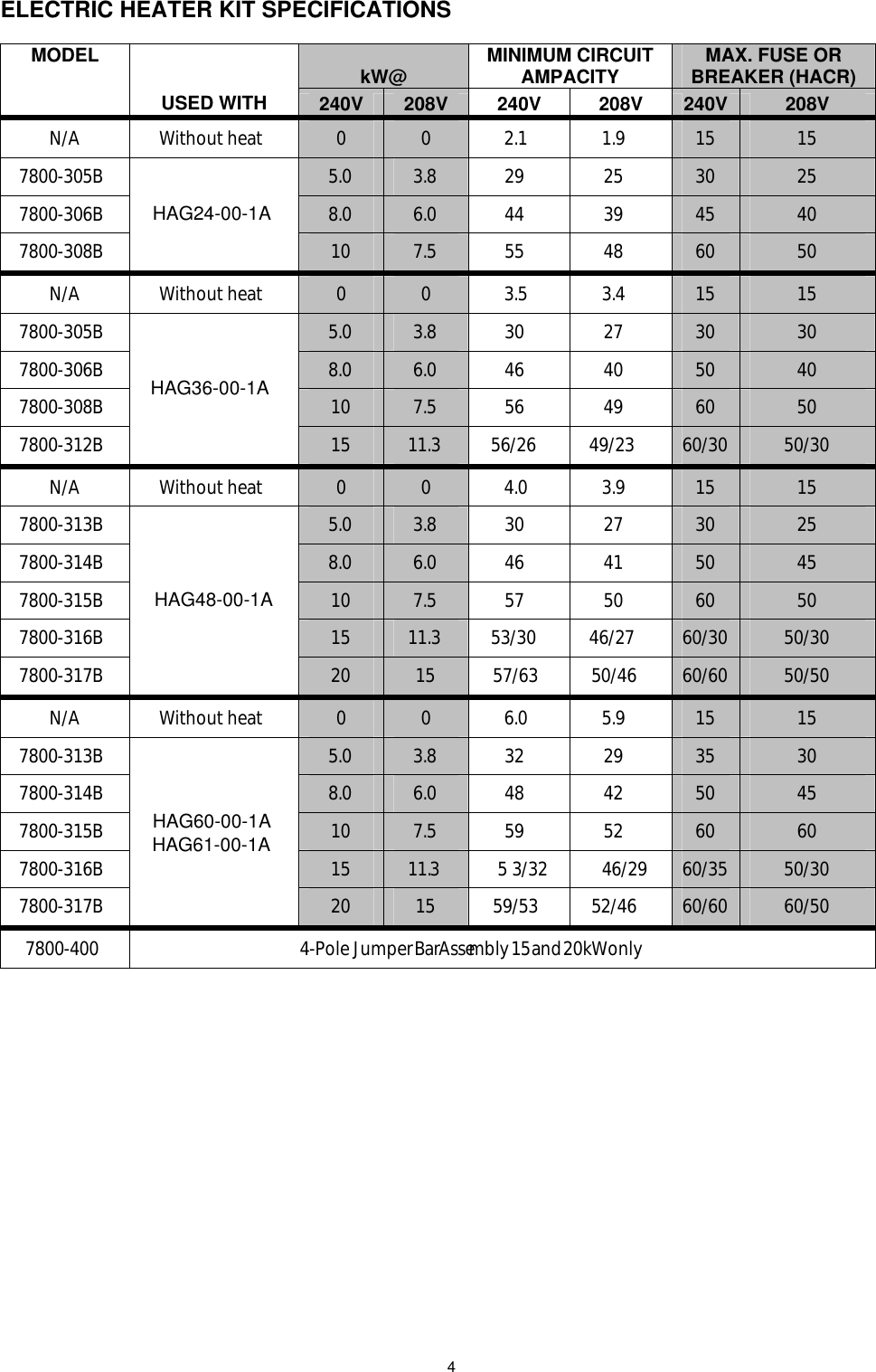 Page 5 of 7 - Heat-Controller Heat-Controller-Hag-Series-For-R-410A-Quick-Start-Guide IOM HAG 04-12-09