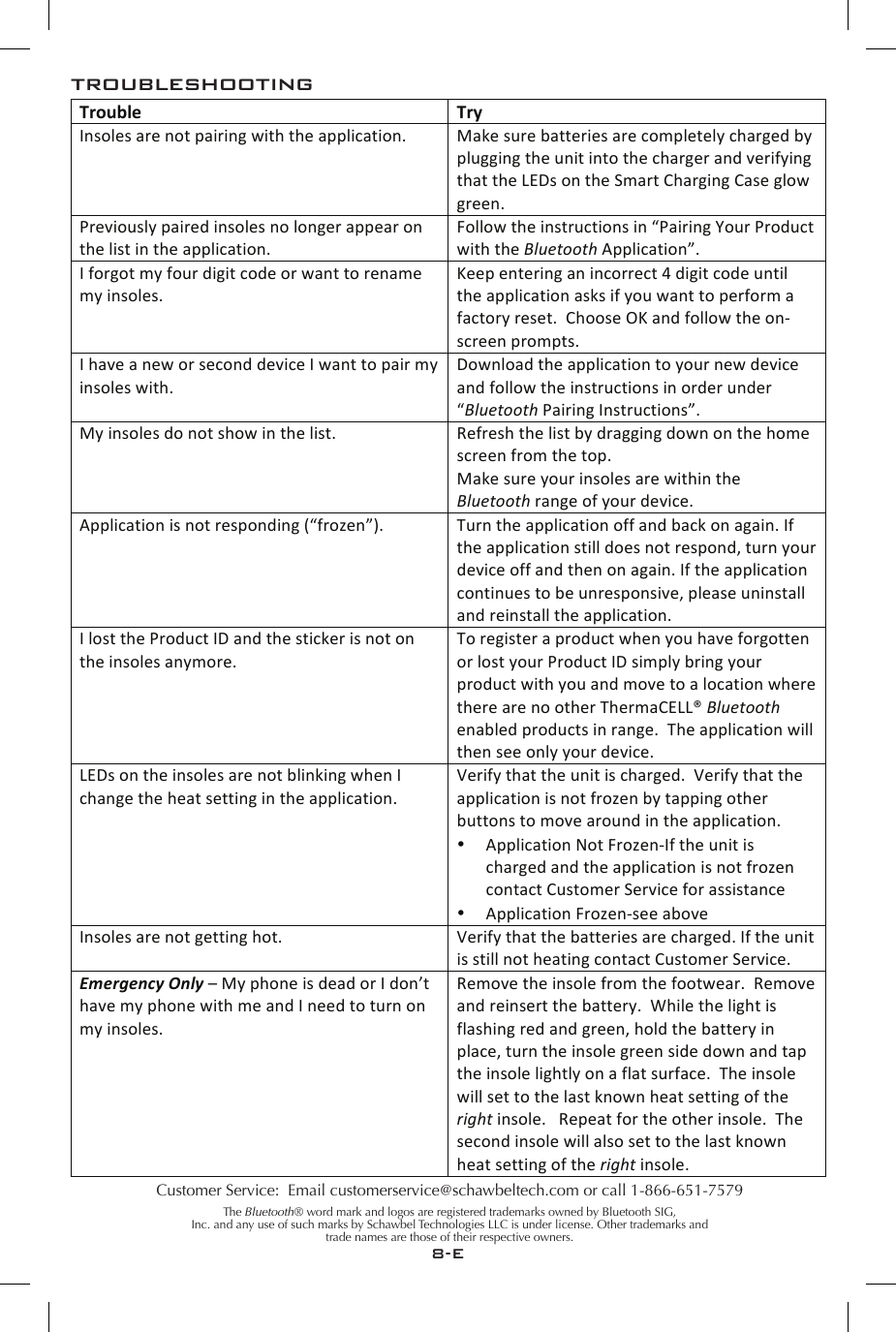 8-EtroubleshootingCustomer Service:  Email customerservice@schawbeltech.com or call 1-866-651-7579 The Bluetooth&reg; word mark and logos are registered trademarks owned by Bluetooth SIG,Inc. and any use of such marks by Schawbel Technologies LLC is under license. Other trademarks andtrade names are those of their respective owners.TroubleTryInsolesarenotpairingwiththeapplication.MakesurebatteriesarecompletelychargedbypluggingtheunitintothechargerandverifyingthattheLEDsontheSmartChargingCaseglowgreen.Previouslypairedinsolesnolongerappearonthelistintheapplication.Followtheinstructionsin&ldquo;PairingYourProductwiththeBluetoothApplication&rdquo;.Iforgotmyfourdigitcodeorwanttorenamemyinsoles.Keepenteringanincorrect4digitcodeuntiltheapplicationasksifyouwanttoperformafactoryreset.ChooseOKandfollowtheon-screenprompts.IhaveaneworseconddeviceIwanttopairmyinsoleswith.Downloadtheapplicationtoyournewdeviceandfollowtheinstructionsinorderunder&ldquo;BluetoothPairingInstructions&rdquo;.Myinsolesdonotshowinthelist.Refreshthelistbydraggingdownonthehomescreenfromthetop.MakesureyourinsolesarewithintheBluetoothrangeofyourdevice.Applicationisnotresponding(&ldquo;frozen&rdquo;).Turntheapplicationoffandbackonagain.Iftheapplicationstilldoesnotrespond,turnyourdeviceoffandthenonagain.Iftheapplicationcontinuestobeunresponsive,pleaseuninstallandreinstalltheapplication.IlosttheProductIDandthestickerisnotontheinsolesanymore.ToregisteraproductwhenyouhaveforgottenorlostyourProductIDsimplybringyourproductwithyouandmovetoalocationwheretherearenootherThermaCELL&reg;Bluetoothenabledproductsinrange.Theapplicationwillthenseeonlyyourdevice.LEDsontheinsolesarenotblinkingwhenIchangetheheatsettingintheapplication.Verifythattheunitischarged.Verifythattheapplicationisnotfrozenbytappingotherbuttonstomovearoundintheapplication.&bull; ApplicationNotFrozen-IftheunitischargedandtheapplicationisnotfrozencontactCustomerServiceforassistance&bull; ApplicationFrozen-seeaboveInsolesarenotgettinghot.Verifythatthebatteriesarecharged.IftheunitisstillnotheatingcontactCustomerService.EmergencyOnly&ndash;MyphoneisdeadorIdon&rsquo;thavemyphonewithmeandIneedtoturnonmyinsoles.Removetheinsolefromthefootwear.Removeandreinsertthebattery.Whilethelightisflashingredandgreen,holdthebatteryinplace,turntheinsolegreensidedownandtaptheinsolelightlyonaflatsurface.Theinsolewillsettothelastknownheatsettingoftherightinsole.Repeatfortheotherinsole.Thesecondinsolewillalsosettothelastknownheatsettingoftherightinsole.