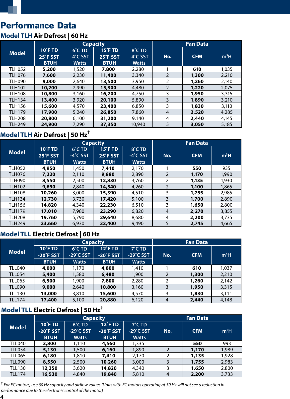 Page 4 of 8 - Heatcraft-Refrigeration-Products Heatcraft-Refrigeration-Products-Air-Defrost-Tlh-Users-Manual- Heatcraft-refrigeration-products-air-defrost-tlh-users-manual