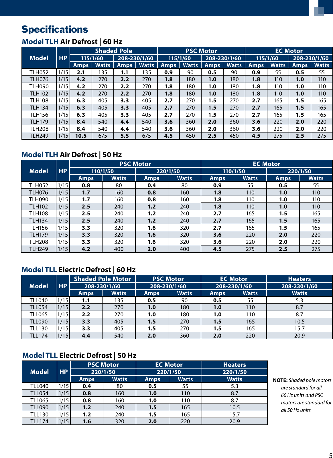 Page 5 of 8 - Heatcraft-Refrigeration-Products Heatcraft-Refrigeration-Products-Air-Defrost-Tlh-Users-Manual- Heatcraft-refrigeration-products-air-defrost-tlh-users-manual